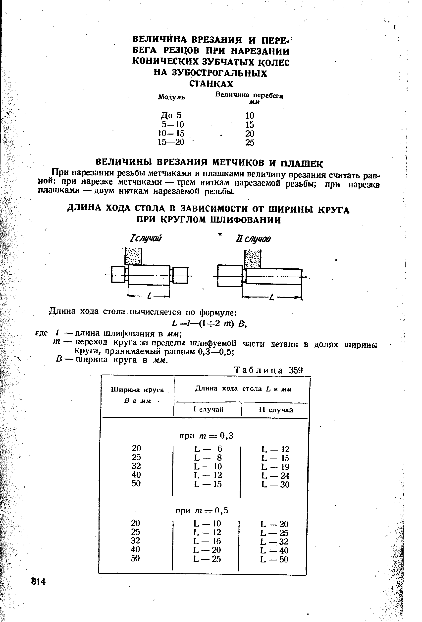При нарезании резьбы метчиками и плашками величину врезания считать равной при нарезке метчиками — трем ниткам нарезаемой резьбы при нарезке плашками — двум ниткам нарезаемой резьбы.

