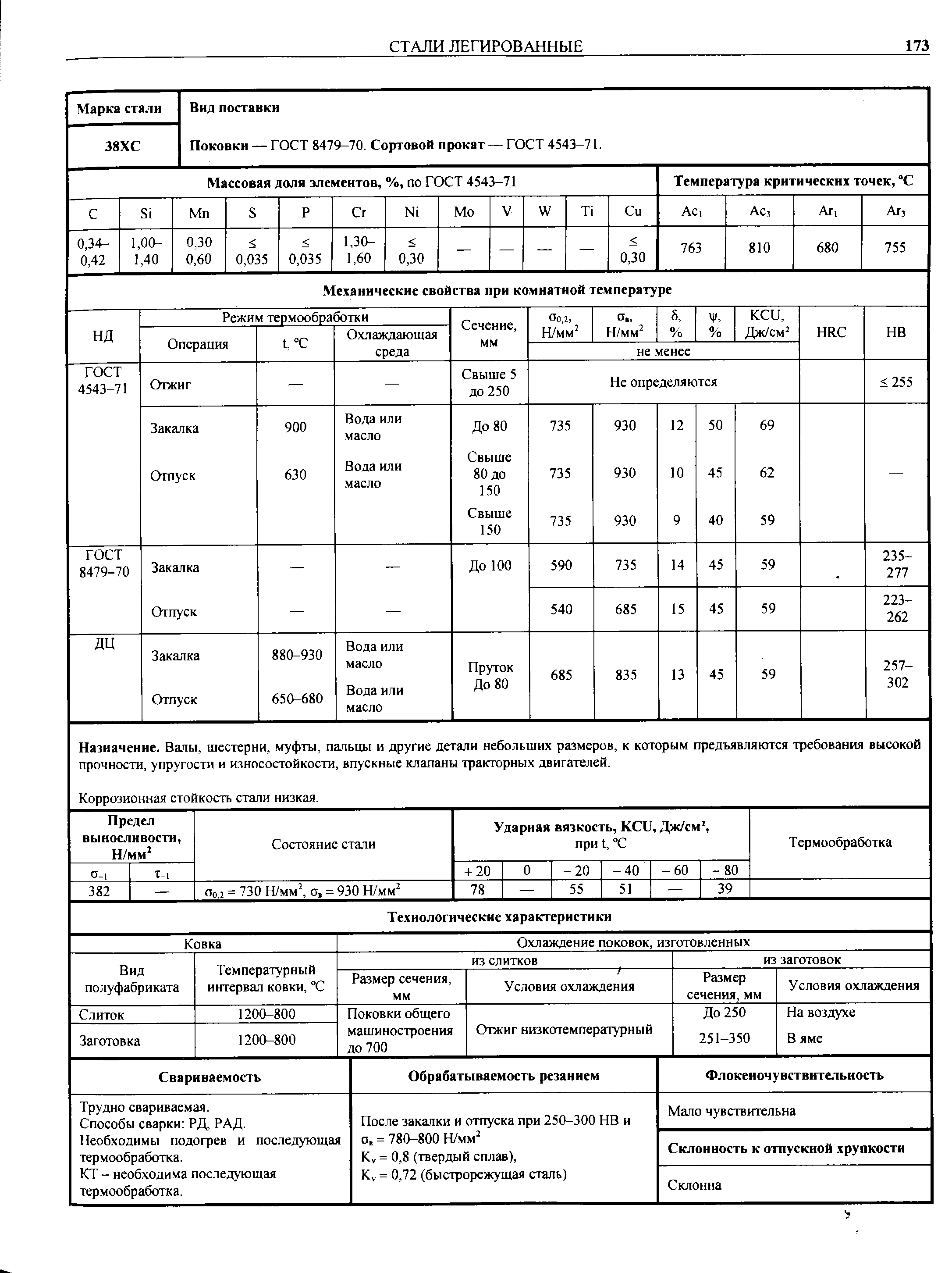 Поковки — гост 8479-70. Сортовой прокат — ГОСТ 4543-71.
