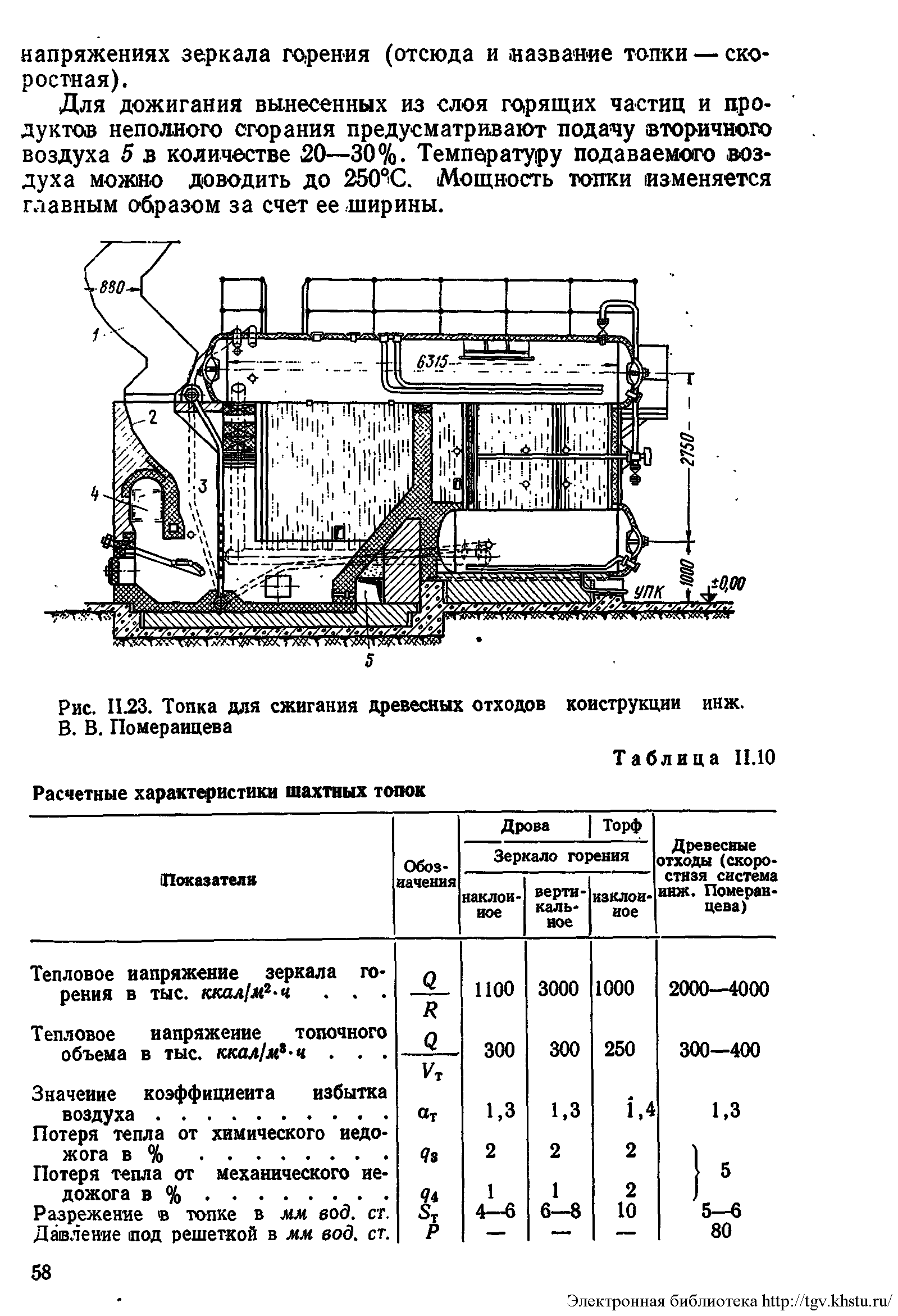 Расчетные характеристики топки