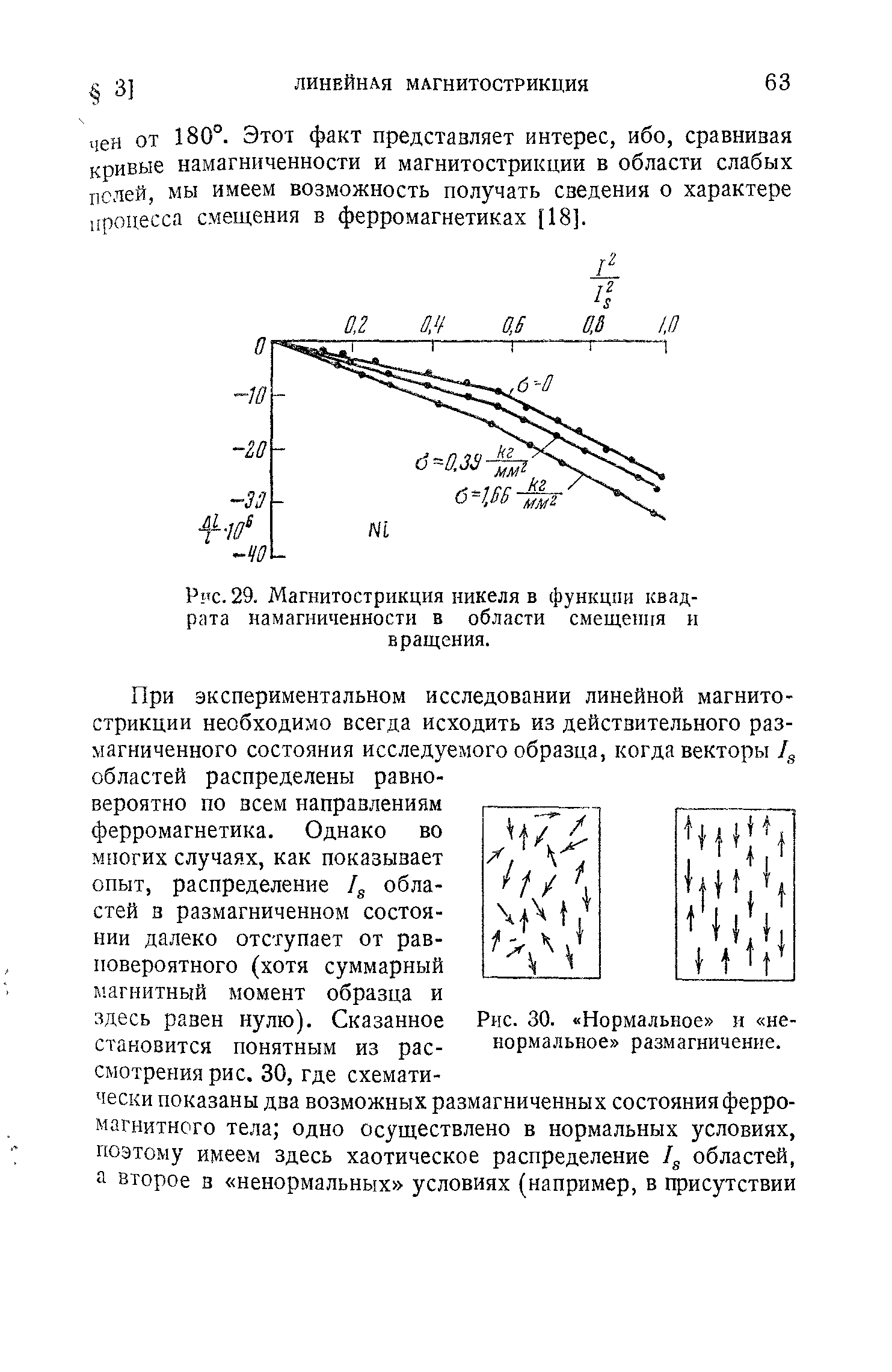 Рис. 29. Магнитострикция никеля в функции квадрата намагниченности в области смещения и вращения.

