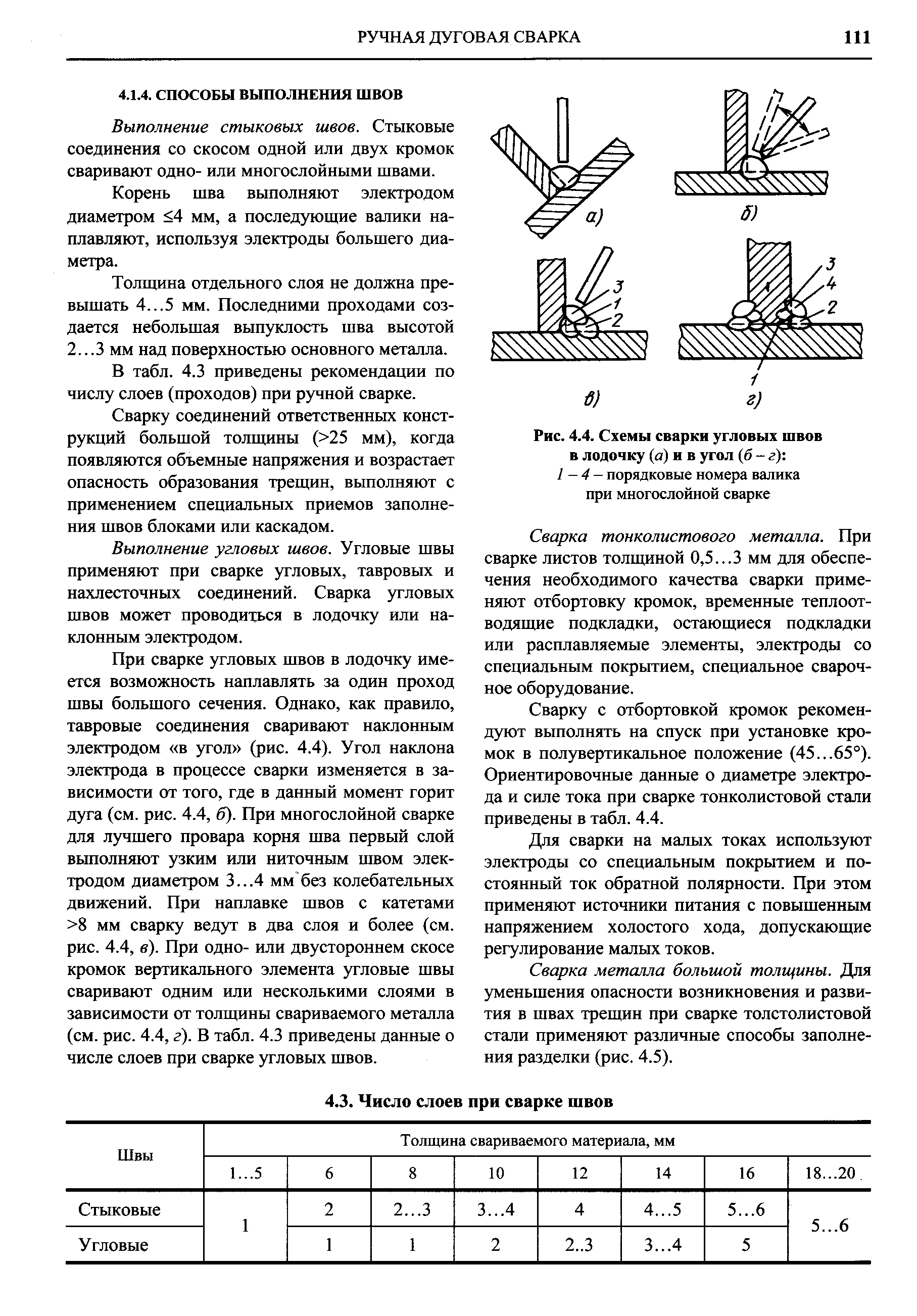 Рис. 4.4. Схемы сварки угловых швов в лодочку (а) и в угол (6 - г) 
