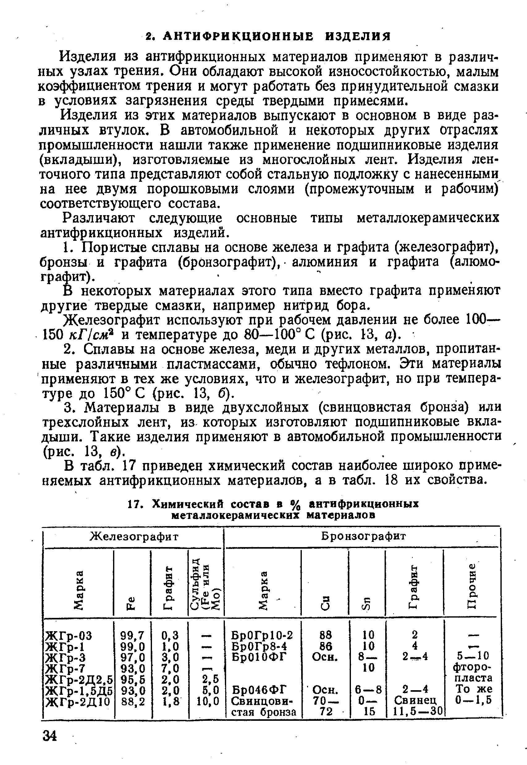 Изделия из антифрикционных материалов применяют в различных узлах трения. Они обладают высокой износостойкостью, малым коэффициентом трения и могут работать без принудительной смазки в условиях загрязнения среды твердыми примесями.
