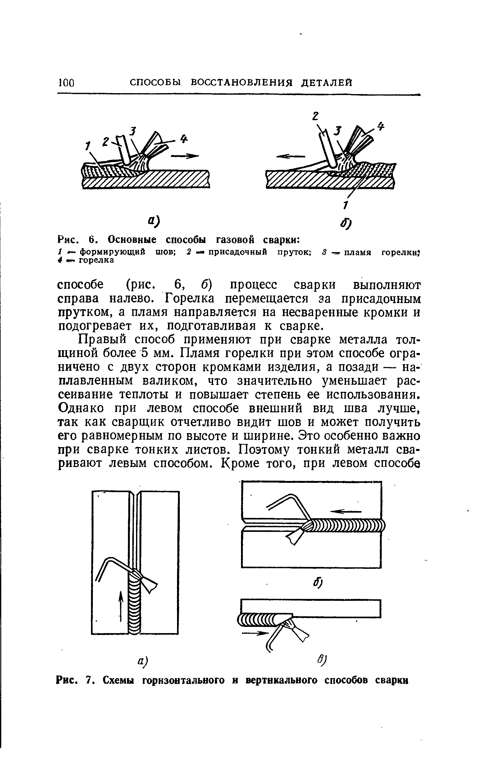 Левый способ. Способ газовой сварки 2мм. Газовая сварка правый и левый способ сварки. Левый способ газовой сварки чаще используется для соединения. Левый способ газовой сварки.