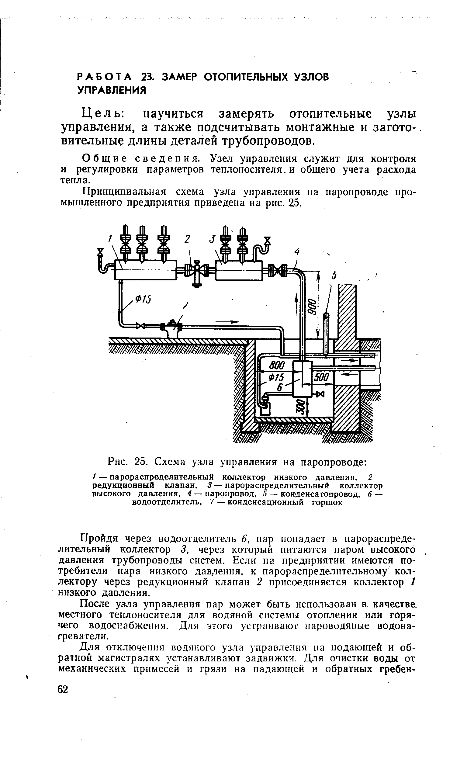 Рис. 25. Схема узла управления на паропроводе 
