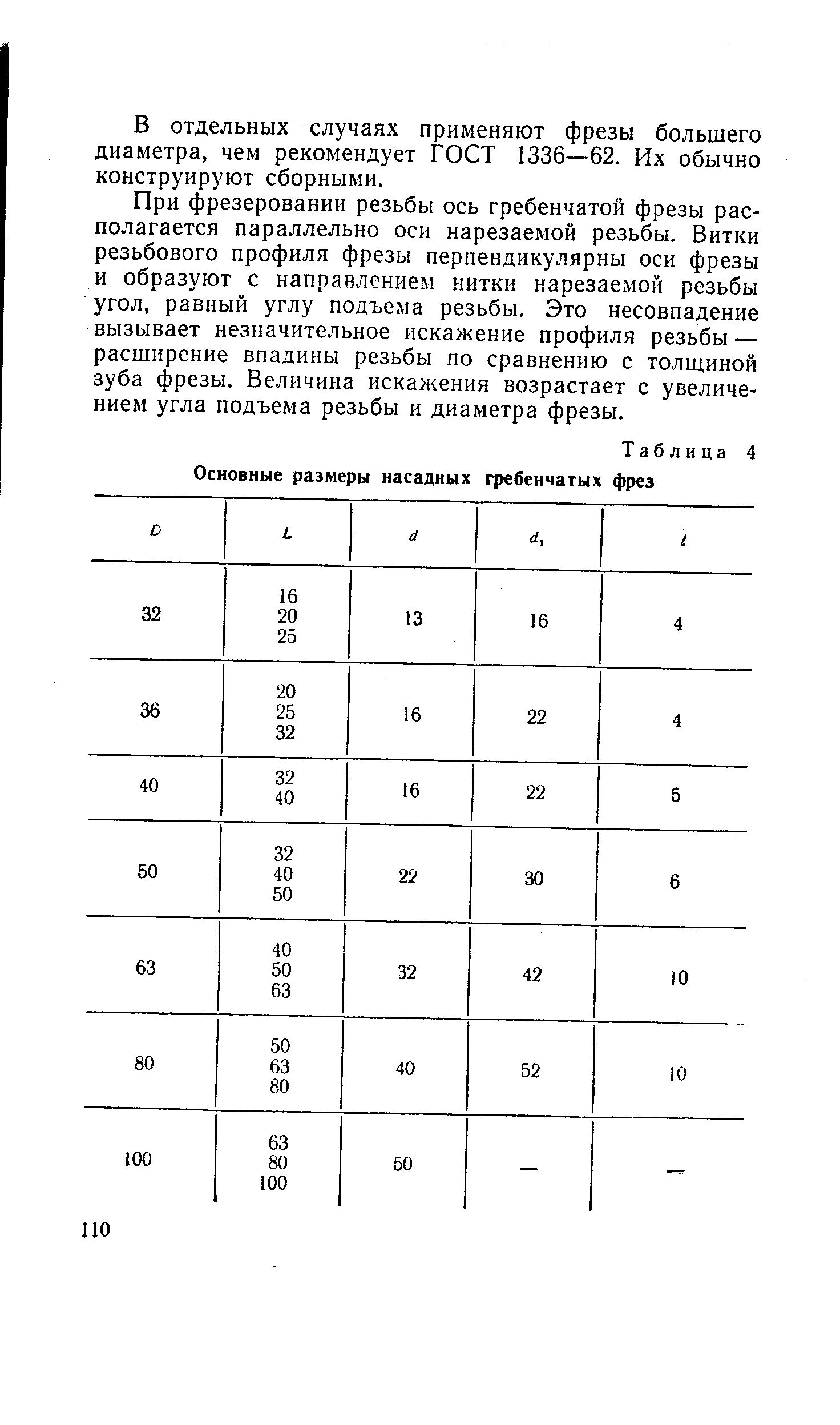 Таблица 4 Основные размеры насадных гребенчатых фрез
