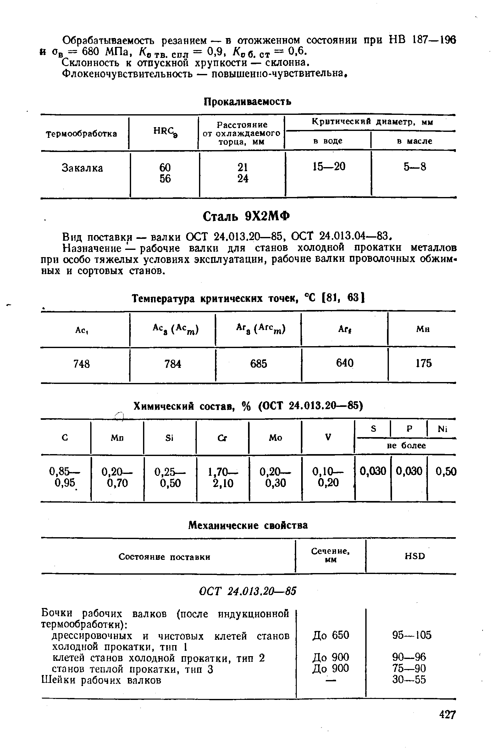 Вид поставки — валки ОСТ 24.013.20—85, ОСТ 24.013.04—83.
