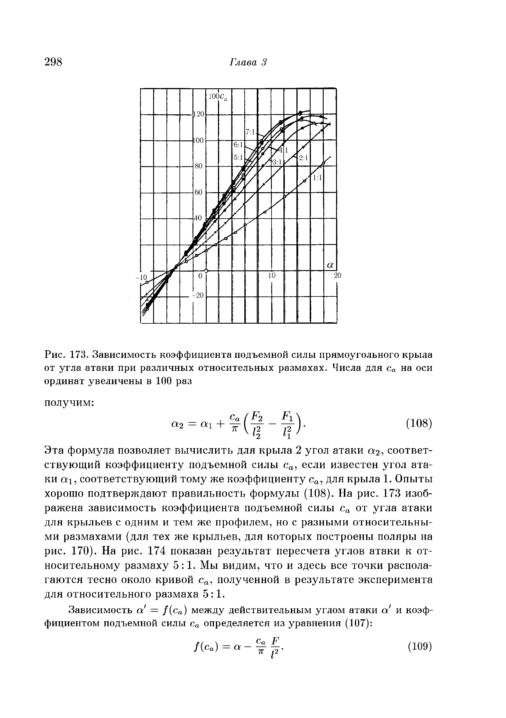 Коэффициент подъема. Коэффициент подъемной силы от Маха. Коэффициент подъемной силы крыла таблица. Коэффициент подъемной силы для различных профилей крыла. Зависимости коэффициента подъемной силы по углу атаки.