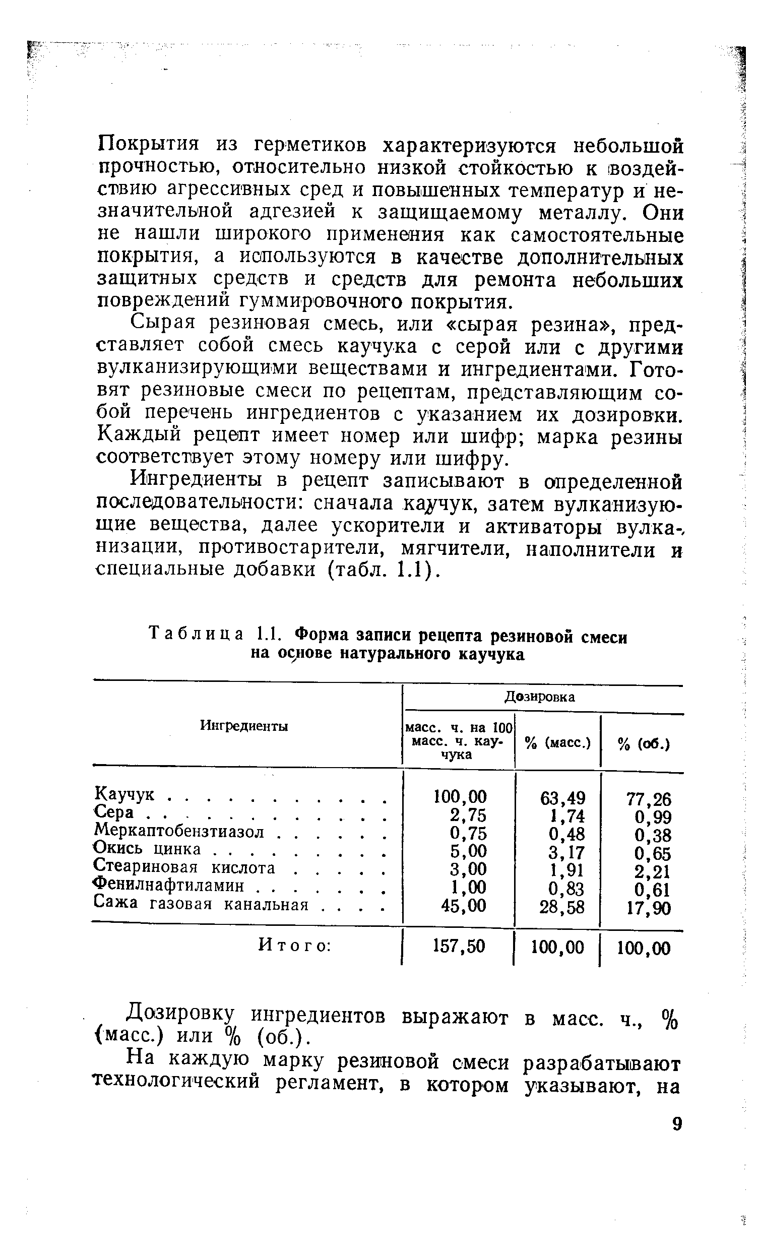 Таблица 1.1. Форма записи рецепта резиновой смеси на 0910ве натурального каучука
