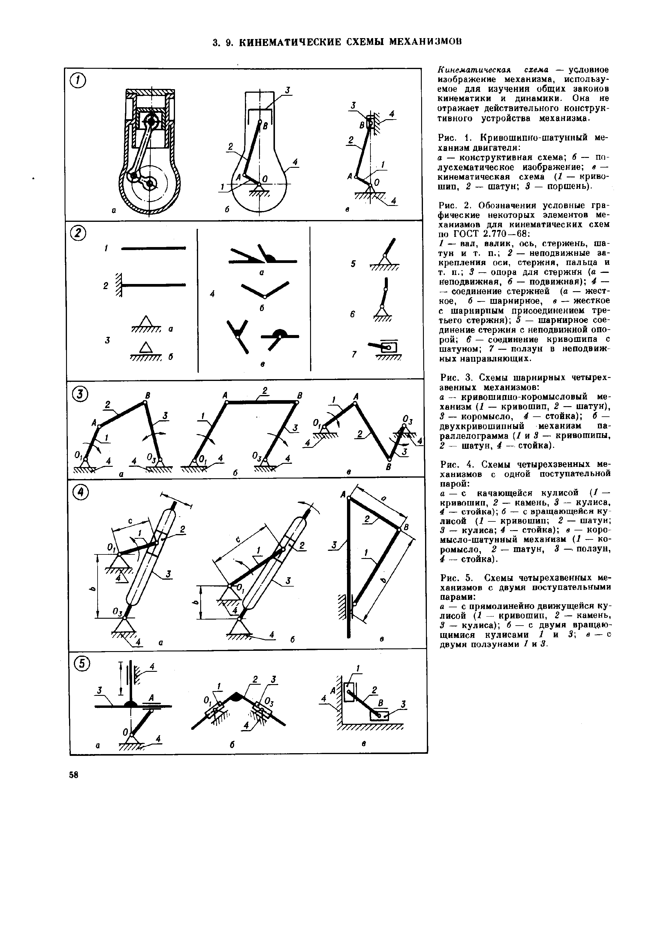 Кинематическая схема Шарнирный механизм