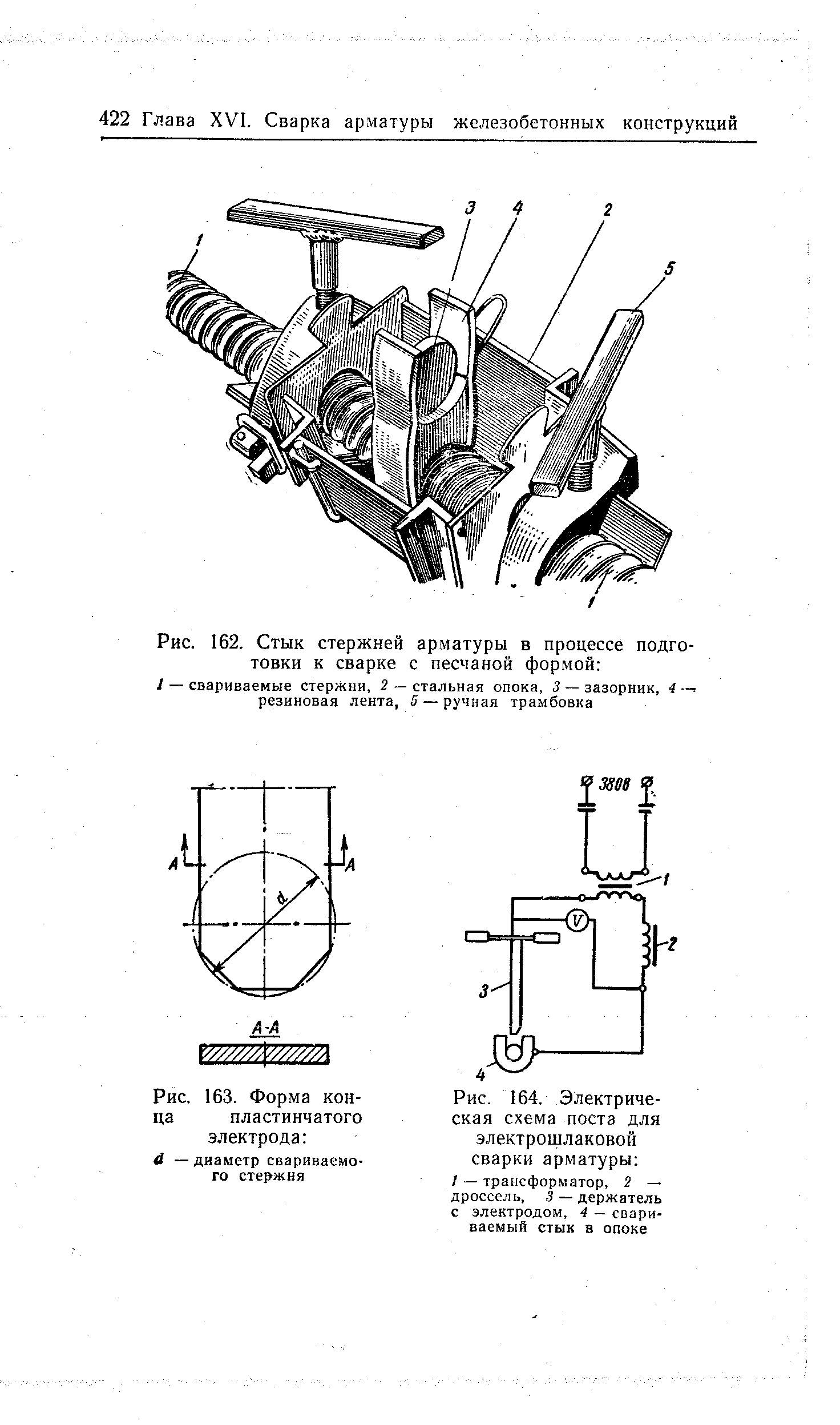 Рис. 163. Форма конца пластинчатого электрода й — диаметр свариваемого стержня
