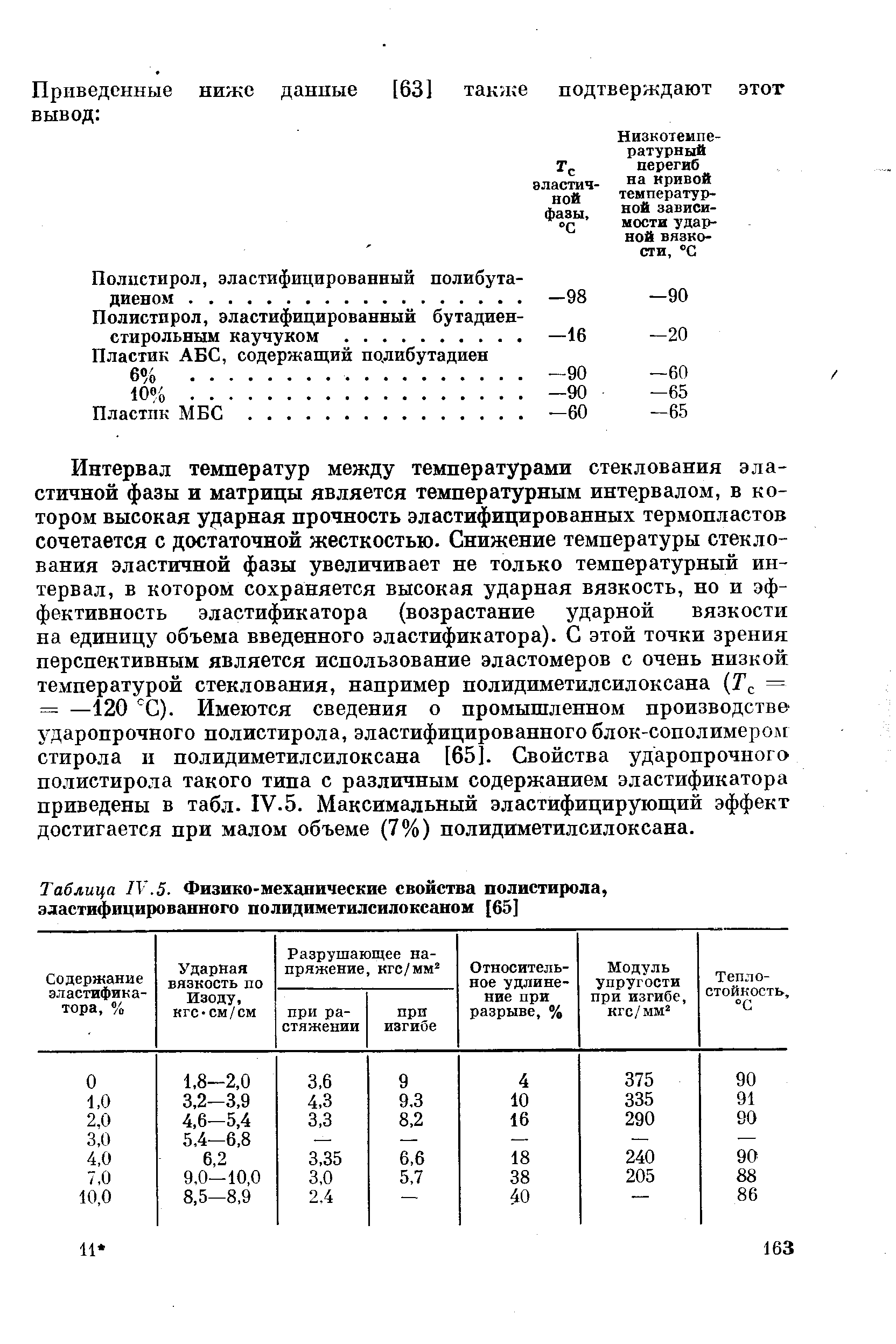 Таблица IV.5. <a href="/info/155679">Физико-механические свойства</a> полистирола, эластифицированного полидиметилсилоксавом [65]
