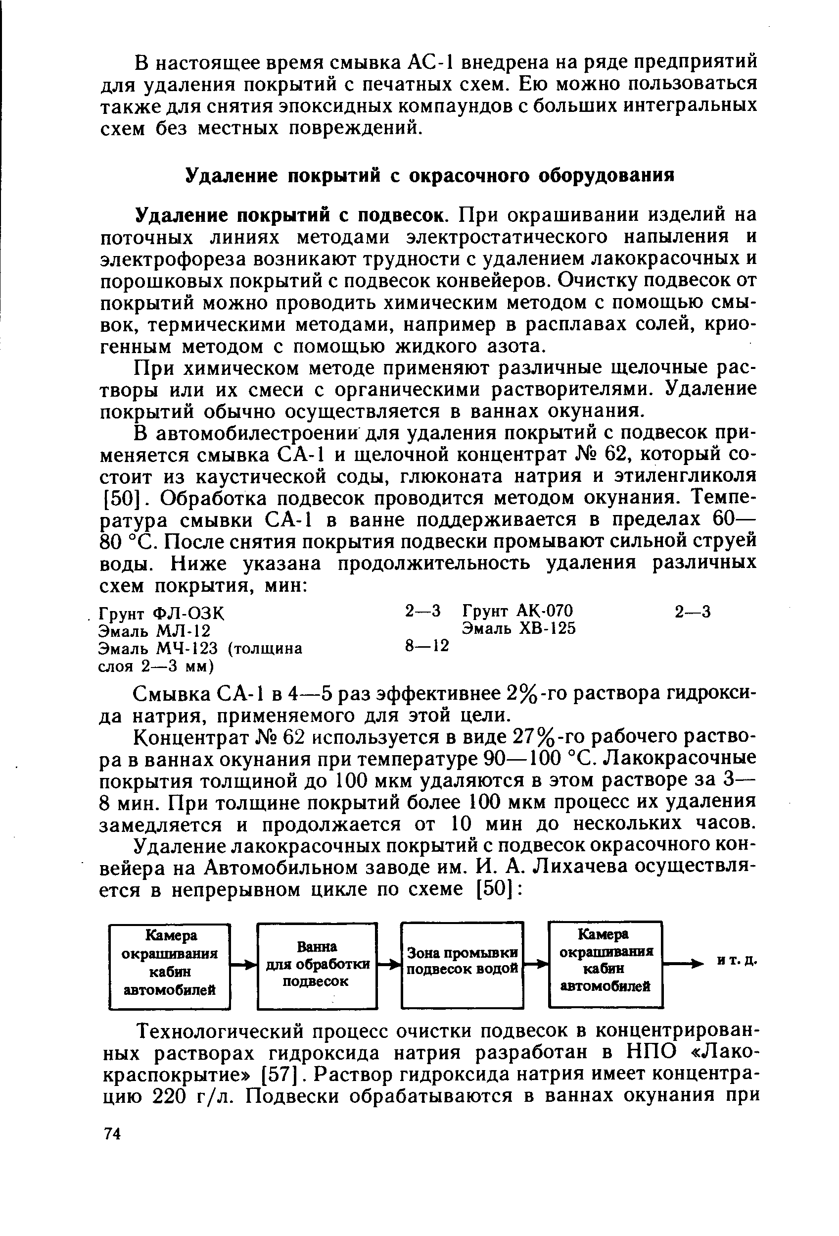 Удаление покрытий с подвесок. При окрашивании изделий на поточных линиях методами электростатического напыления и электрофореза возникают трудности с удалением лакокрасочных и порошковых покрытий с подвесок конвейеров. Очистку подвесок от покрытий можно проводить химическим методом с помощью смывок, термическими методами, например в расплавах солей, криогенным методом с помощью жидкого азота.
