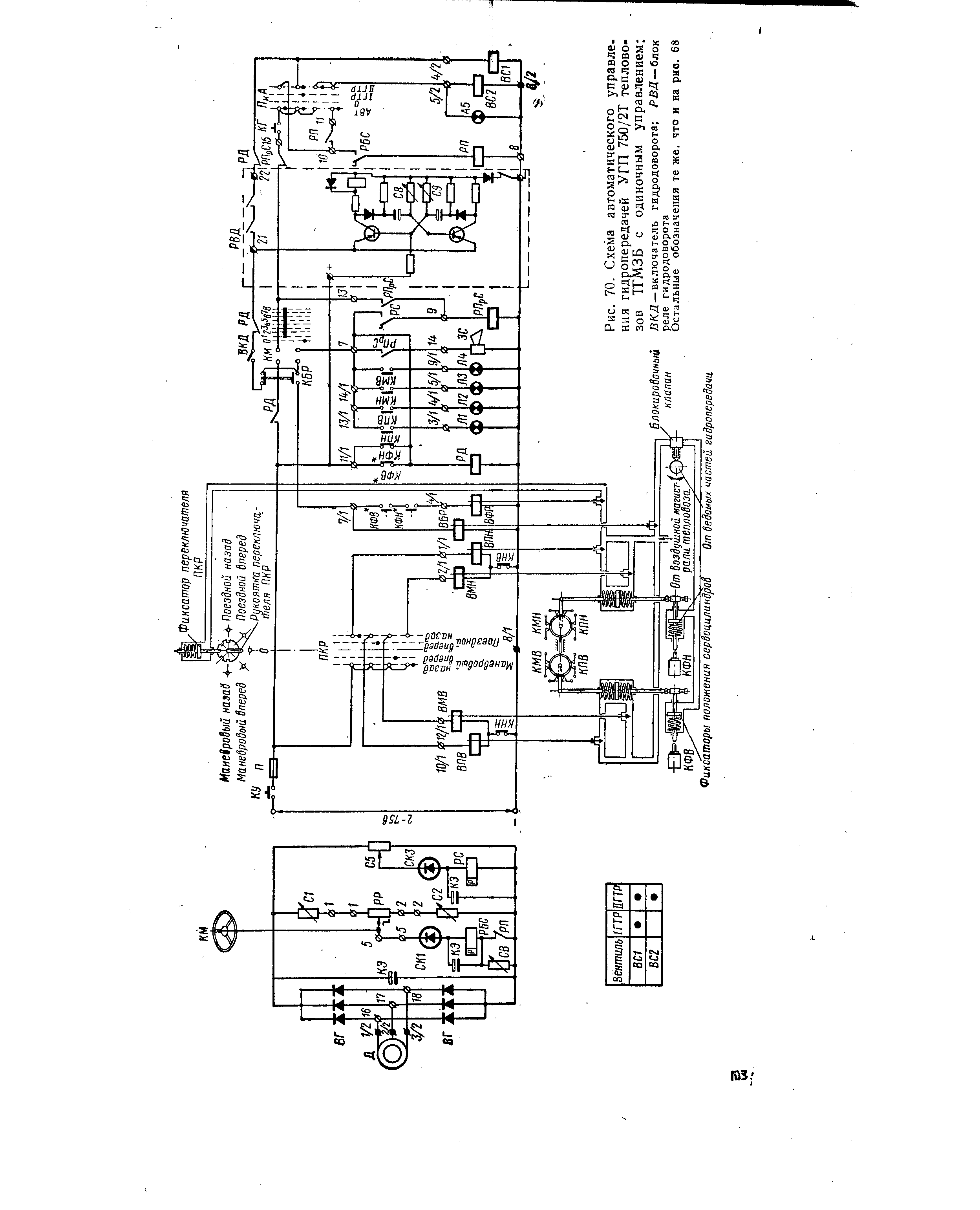 Рис. 70. <a href="/info/90683">Схема автоматического</a> управле. ння гидропередачей УГП 750/2Т тепловозов ТГМЗБ с одиночным управлением ВКД —включатель гидродоворота РВД—блок реле гидродоворота
