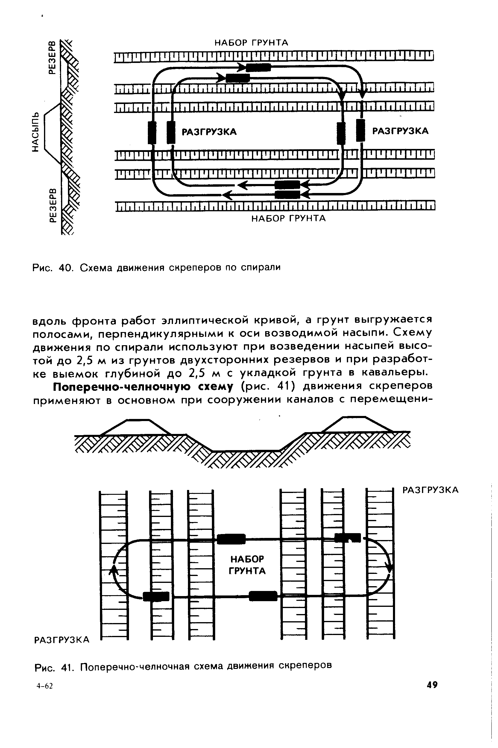 Схема разработки грунта скрепером