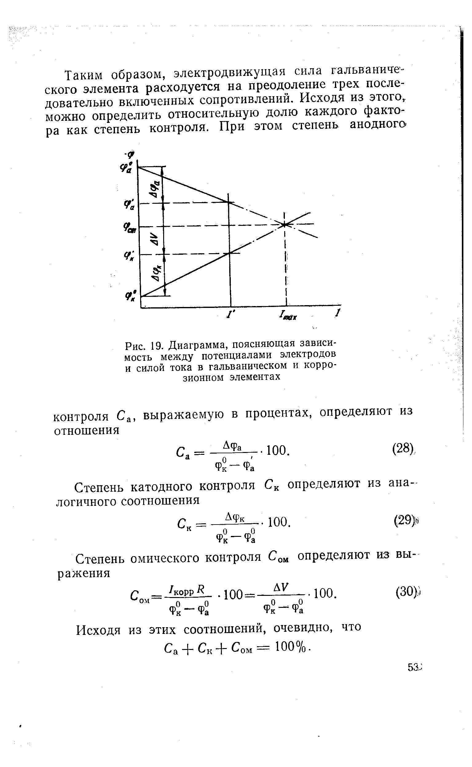 Рис. 19. Диаграмма, поясняющая <a href="/info/583616">зависимость между</a> потенциалами электродов и <a href="/info/279416">силой тока</a> в гальваническом и коррозионном элементах
