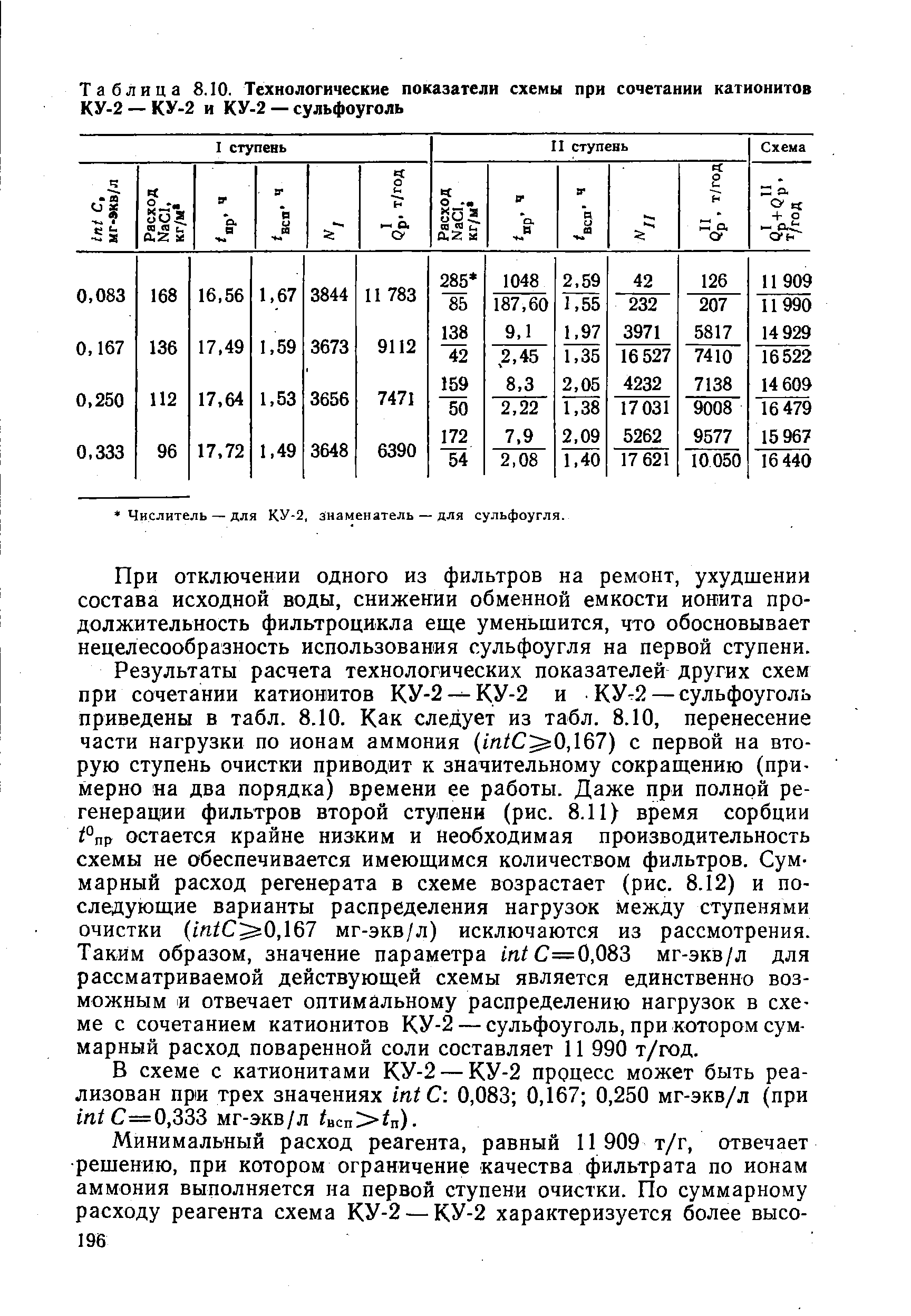 Таблица 8.10. <a href="/info/207372">Технологические показатели</a> схемы при сочетании катионитов КУ-2 — КУ-2 и КУ-2 — сульфоуголь
