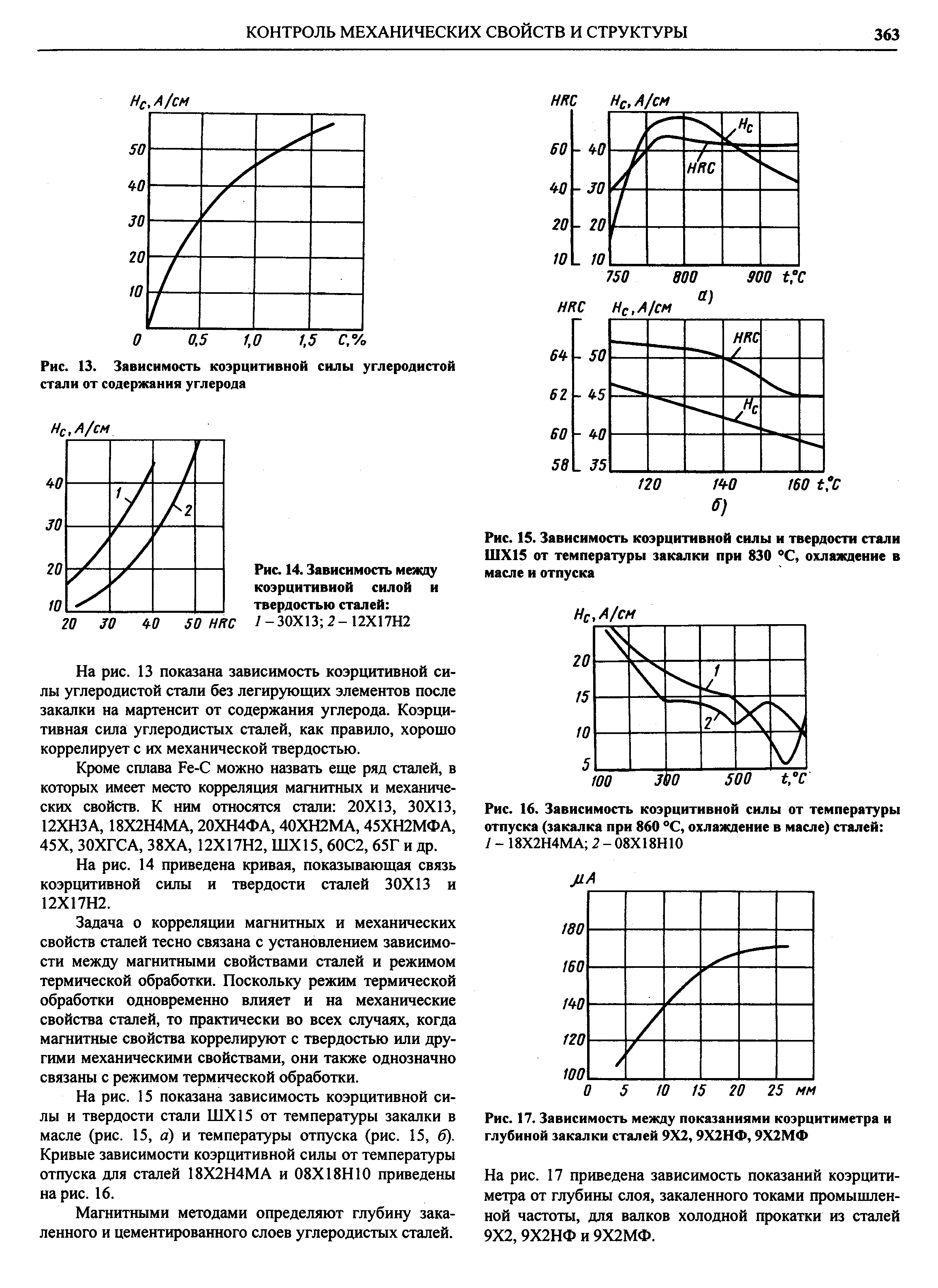Коэрцитивная сила. Зависимость твердости стали от температуры закалки. Диаграмма стали шх15. Сталь 20х13 коэрцитивная сила. Температурную зависимость коэрцитивной силы.