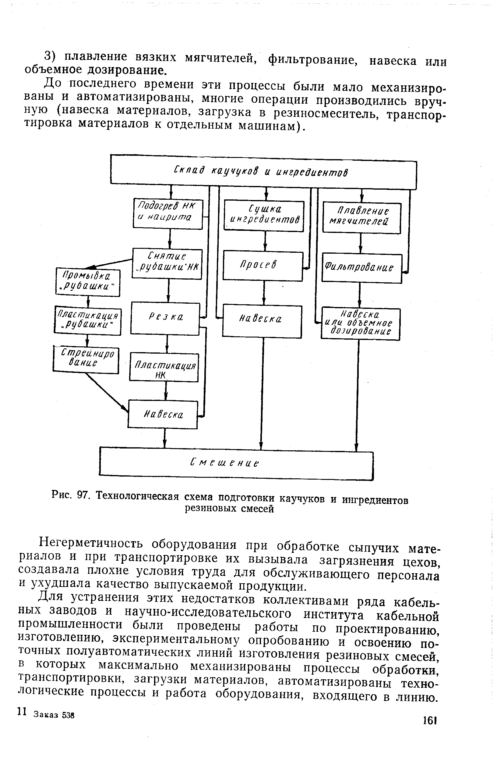 Рис. 97. <a href="/info/117168">Технологическая схема</a> подготовки каучуков и ингредиентов резиновых смесей
