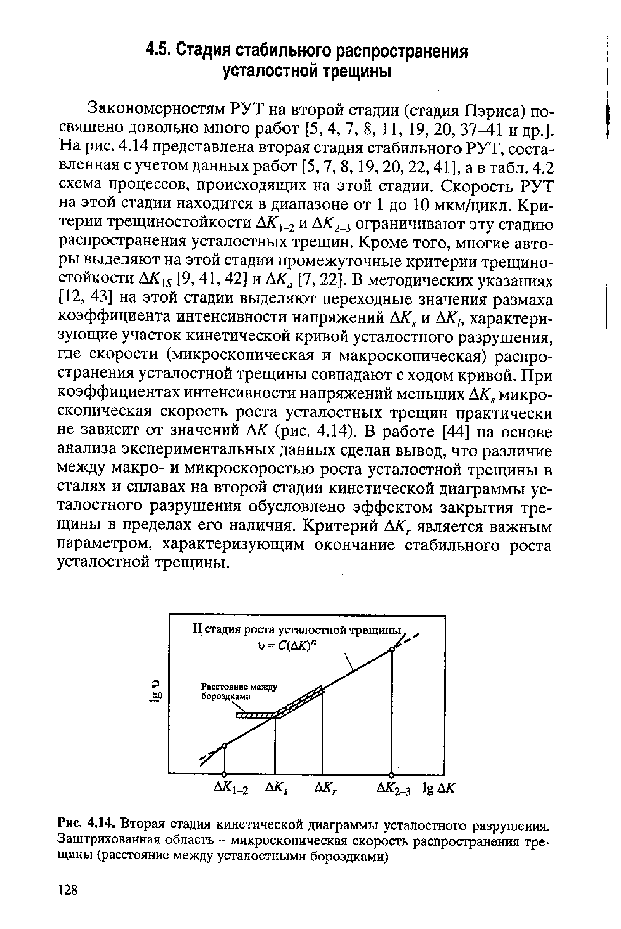 Закономерностям РУТ на второй стадии (стадия Пэриса) посвящено довольно много работ [5, 4, 7, 8, 11, 19, 20, 37-41 и др.]. На рис. 4.14 представлена вторая стадия стабильного РУТ, составленная с учетом данных работ [5, 7, 8,19, 20, 22,41], а в табл. 4.2 схема процессов, происходящих на этой стадии. Скорость РУТ на этой стадии находится в диапазоне от 1 до 10 мкм/цикл. Критерии трещиностойкости ААГ, 2 и ограничивают эту стадию распространения усталостных трещин. Кроме того, многие авторы выделяют на этой стадии промежуточные критерии трещиностойкости AKls [9,41,42] и АК [7, 22]. В методических указаниях [12, 43] на этой стадии выделяют переходные значения размаха коэффициента интенсивности напряжений и АК , характеризующие участок кинетической кривой усталостного разрушения, где скорости (микроскопическая и макроскопическая) распространения усталостной трещины совпадают с ходом кривой. При коэффициентах интенсивности напряжений меньших микроскопическая скорость роста усталостных трещин практически не зависит от значений АК (рис. 4.14). В работе [44] на основе анализа экспериментальных данных сделан вывод, что различие между макро- и микроскоростью роста усталостной трещины в сталях и сплавах на второй стадии кинетической диаграммы усталостного разрушения обусловлено эффектом закрытия трещины в пределах его наличия. Критерий АК является важным параметром, характеризующим окончание стабильного роста усталостной трещины.
