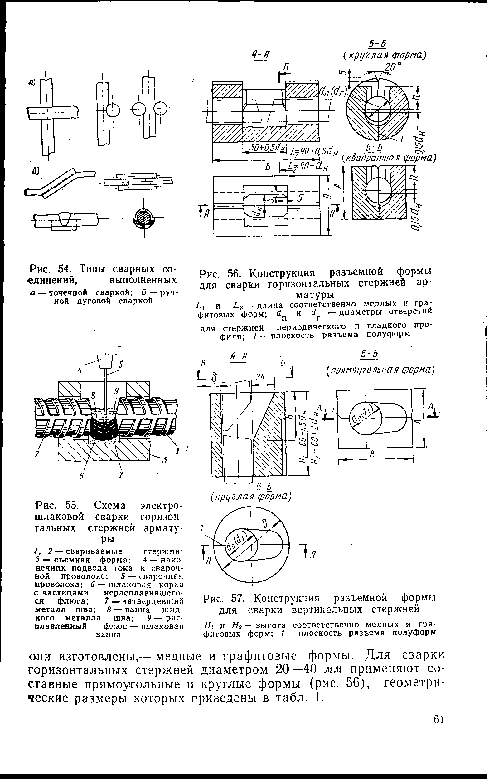 Рис. 55. Схема <a href="/info/7391">электрошлаковой сварки</a> горизонтальных стержней арматуры
