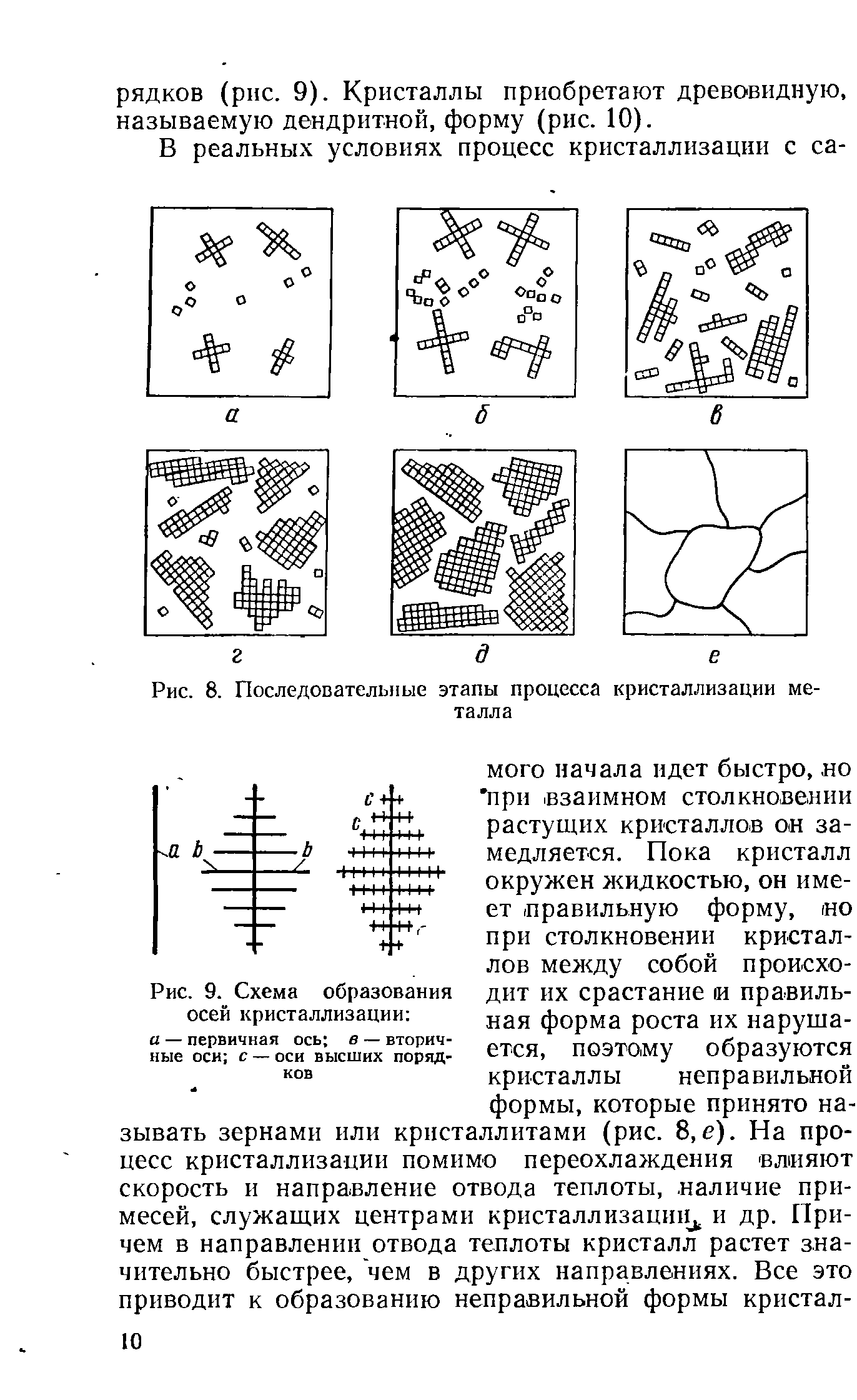 Схема кристаллизации металла