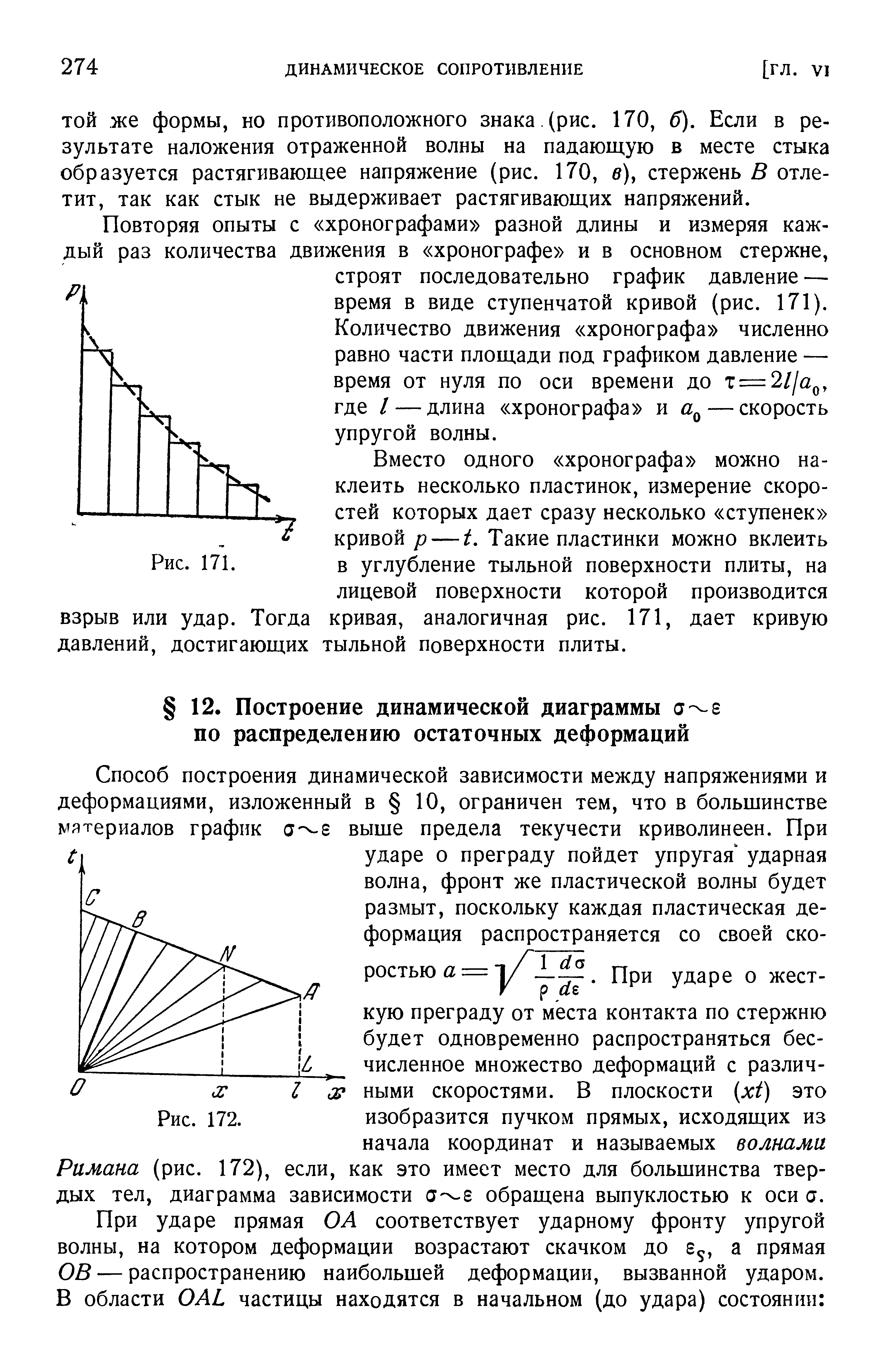 При ударе о жесткую преграду от места контакта по стержню будет одновременно распространяться бесчисленное множество деформаций с различат ными скоростями, в плоскости (xt) это изобразится пучком прямых, исходящих из начала координат и называемых волнами Рамана (рис. 172), если, как это имеет место для большинства твердых тел, диаграмма зависимости обращена выпуклостью к оси а.
