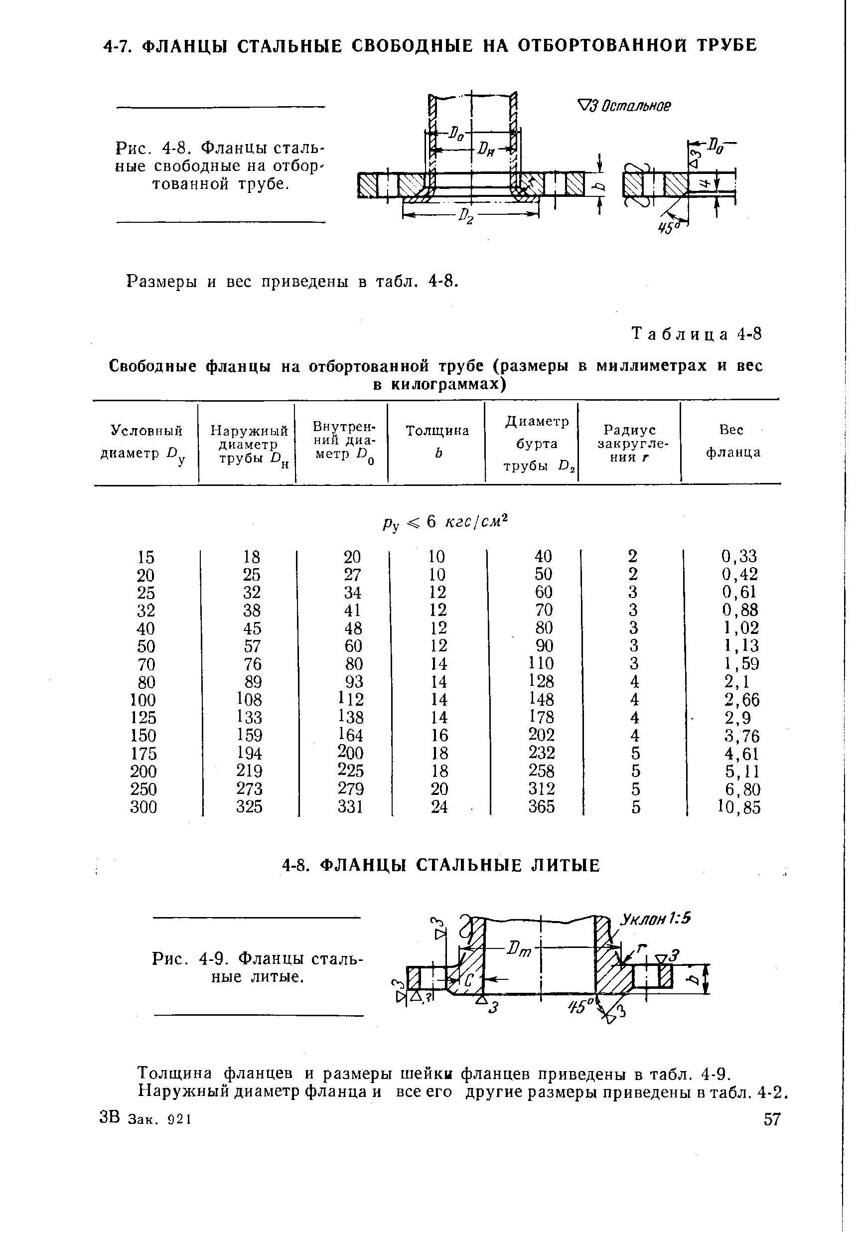 Свободный размер. Фланец стальной плоский Свободный на отбортовке чертёж. Фланец стальной Свободный d100 на отбортованной трубе. Фланец стальной Размеры таблица. Таблица свободных фланцев.