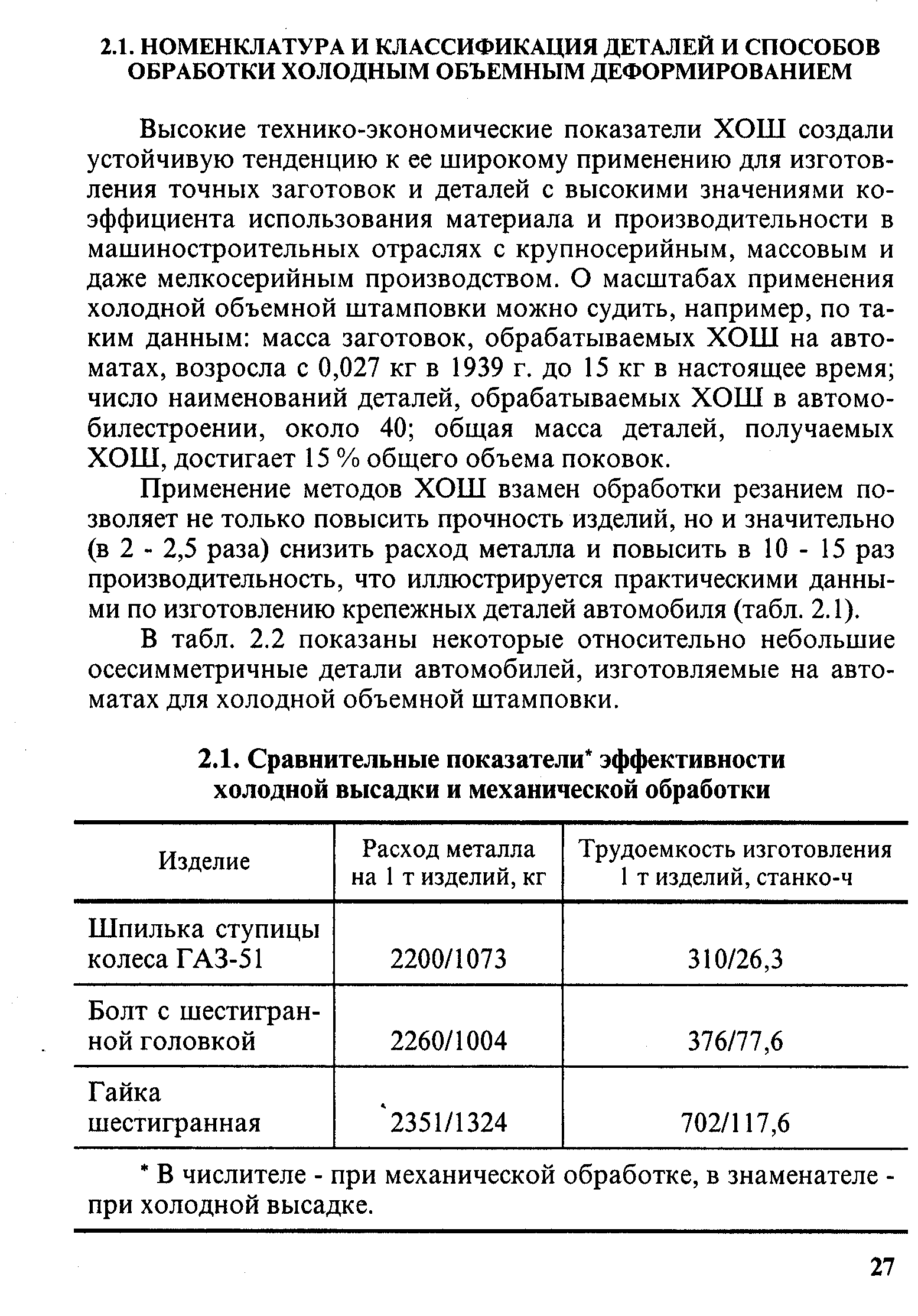 Высокие технико-экономические показатели ХОШ создали устойчивую тенденцию к ее широкому применению для изготовления точных заготовок и деталей с высокими значениями коэффициента использования материала и производительности в машиностроительных отраслях с крупносерийным, массовым и даже мелкосерийным производством. О масштабах применения холодной объемной штамповки можно судить, например, по таким данным масса заготовок, обрабатываемых ХОШ на автоматах, возросла с 0,027 кг в 1939 г. до 15 кг в настоящее время число наименований деталей, обрабатываемых ХОШ в автомобилестроении, около 40 общая масса деталей, получаемых ХОШ, достигает 15 % общего объема поковок.
