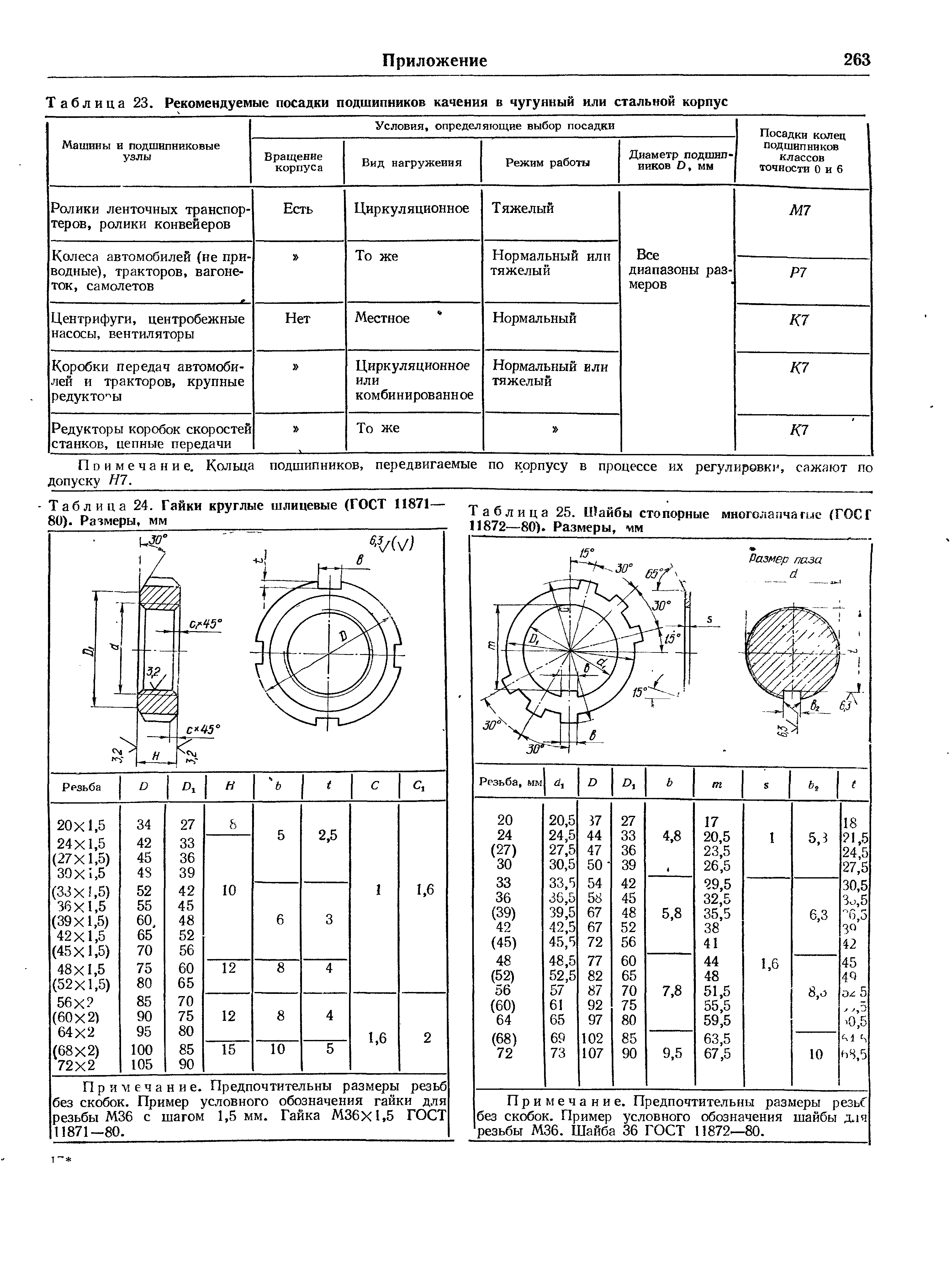 Гайка гост 11871 88 чертеж