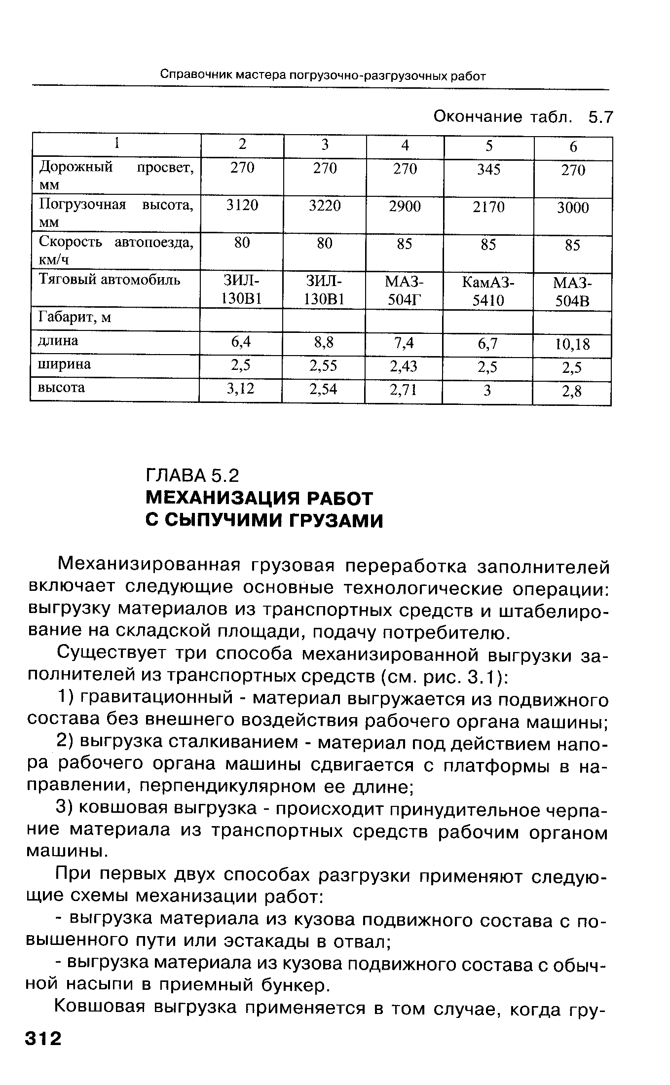 Механизированная грузовая переработка заполнителей включает следующие основные технологические операции выгрузку материалов из транспортных средств и штабелирование на складской площади, подачу потребителю.
