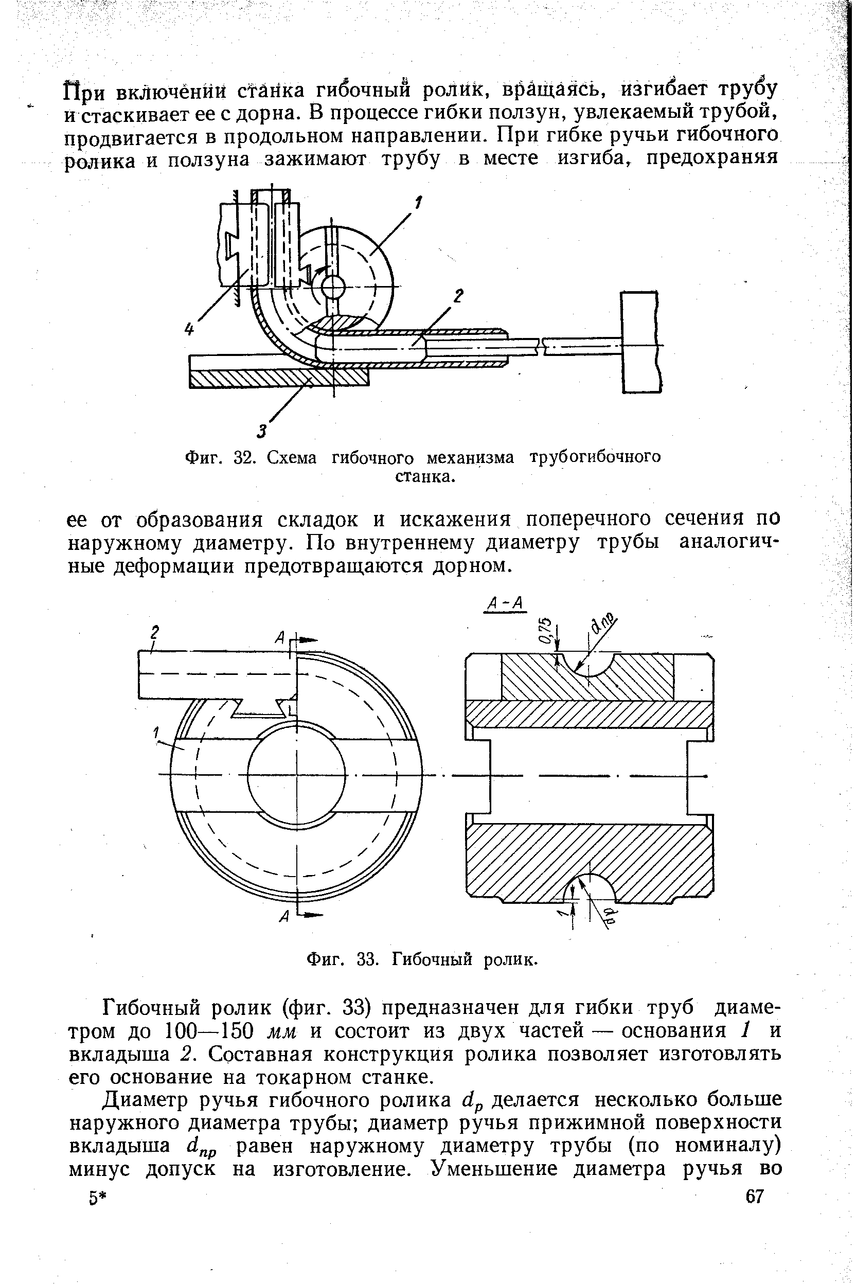 Фиг. 32. Схема гибочного механизма трубогибочного станка.
