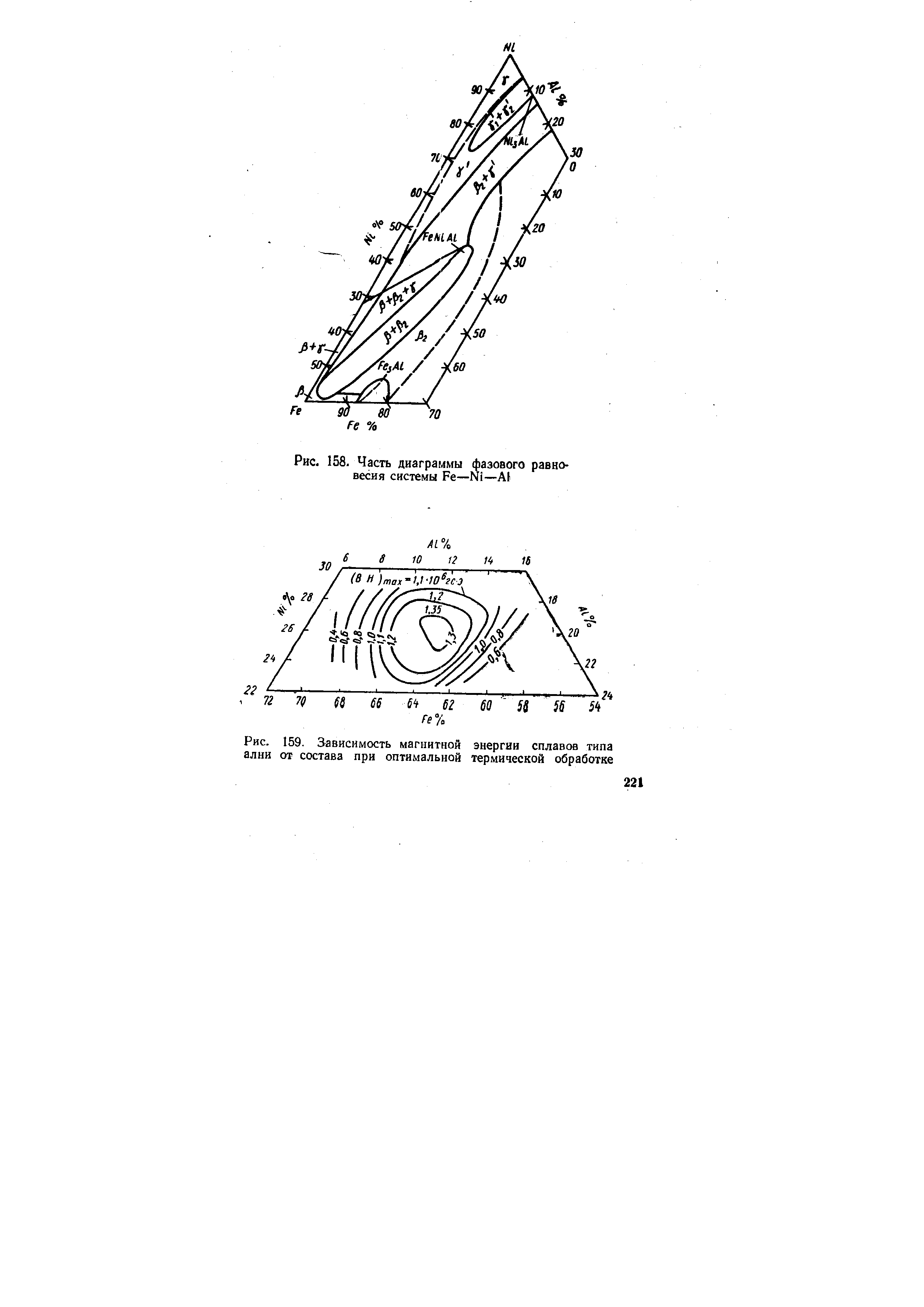Рис. 158. Часть диаграммы фазового равновесия системы Fe—Ni—А(
