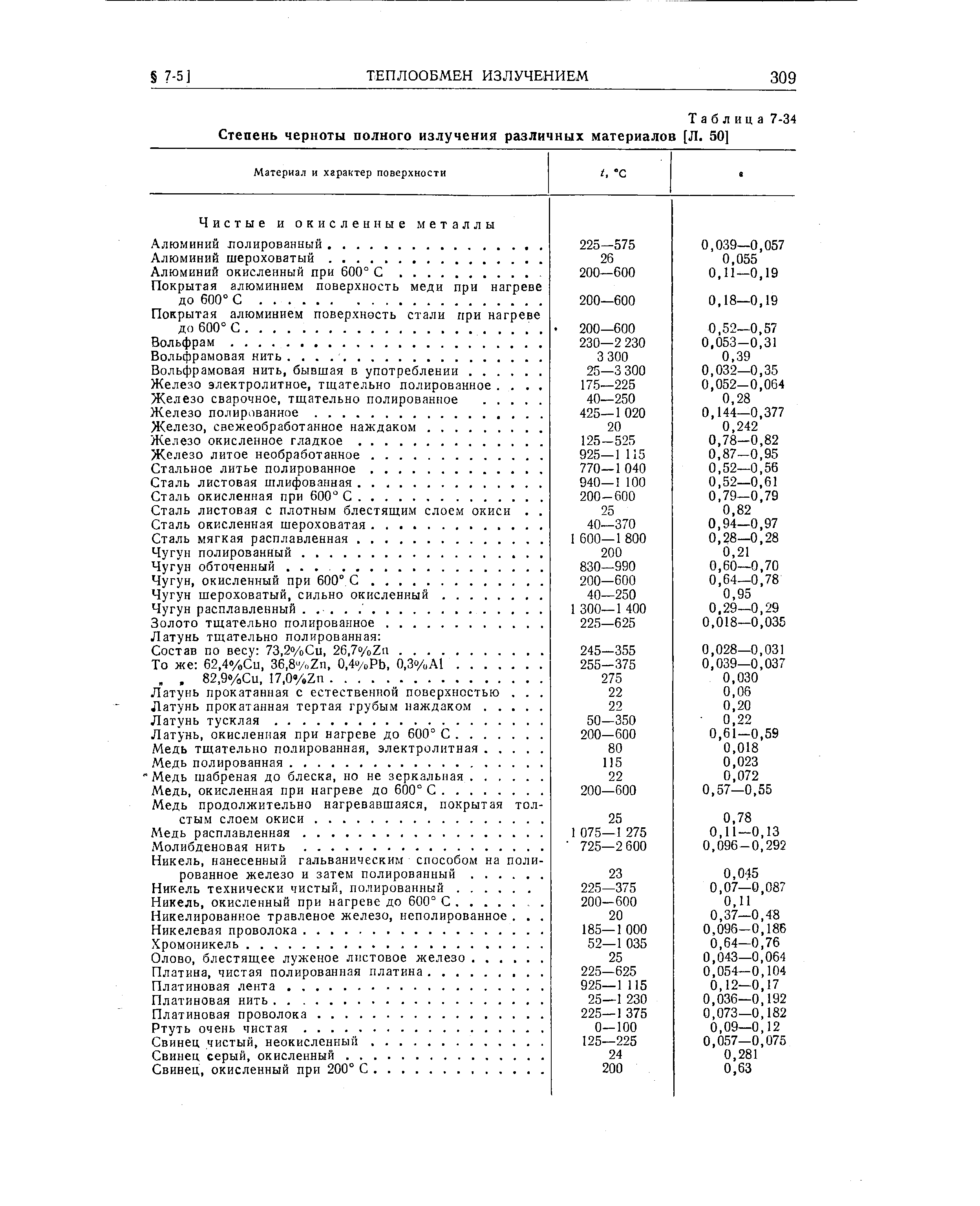 Таблица 7-34 Степень черноты полного излучения различных материалов [Л. 50]
