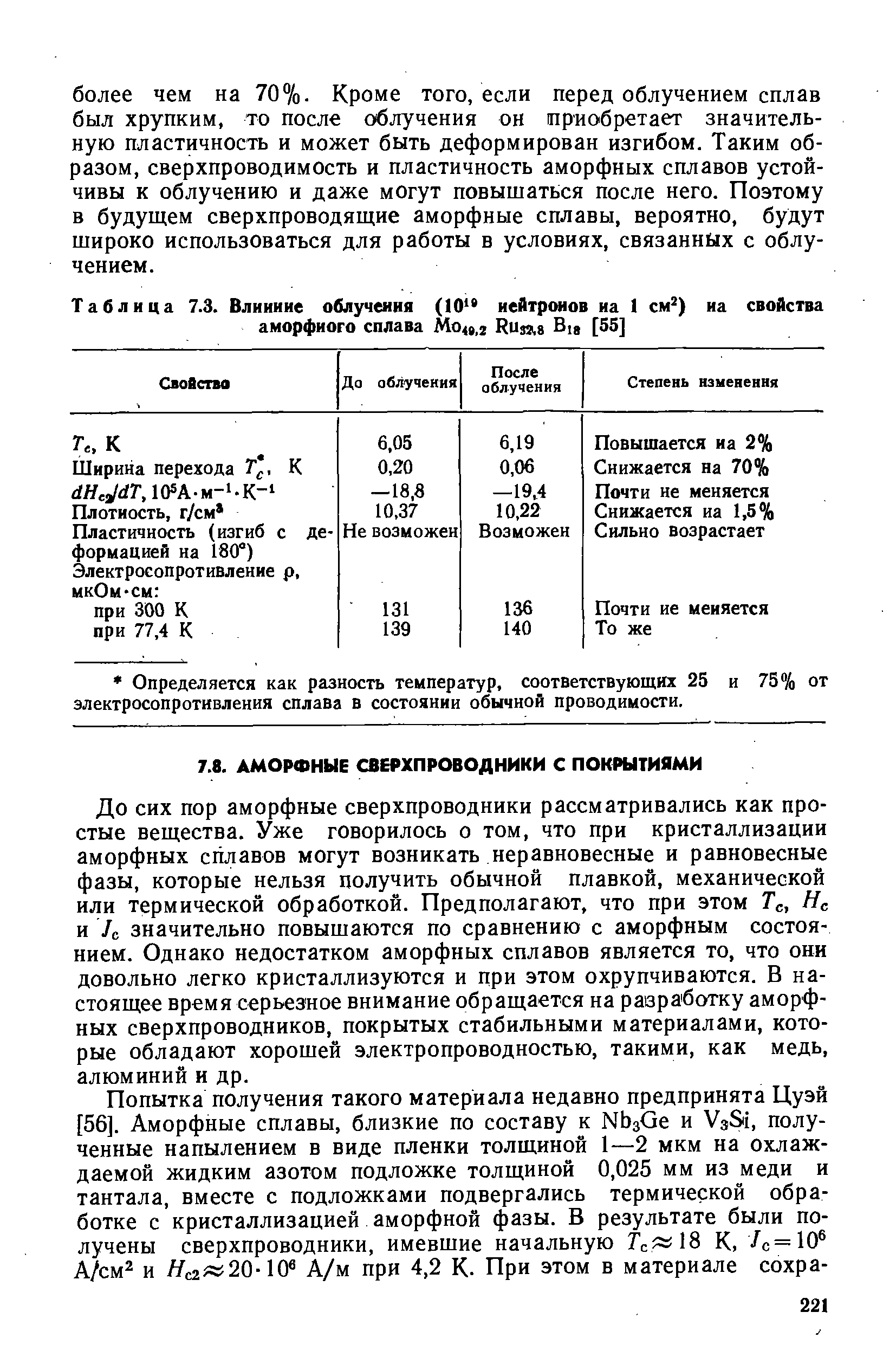 До сих пор аморфные сверхпроводники рассматривались как простые вещества. Уже говорилось о том, что при кристаллизации аморфных сплавов могут возникать неравновесные и равновесные фазы, которые нельзя получить обычной плавкой, механической или термической обработкой. Предполагают, что при этом Тс, Не и 7с значительно повышаются по сравнению с аморфным состоянием. Однако недостатком аморфных сплавов является то, что они довольно легко кристаллизуются и цри этом охрупчиваются. В настоящее время серьезное внимание обращается на разработку аморфных сверхпроводников, покрытых стабильными материалами, которые обладают хорошей электропроводностью, такими, как медь, алюминий и др.
