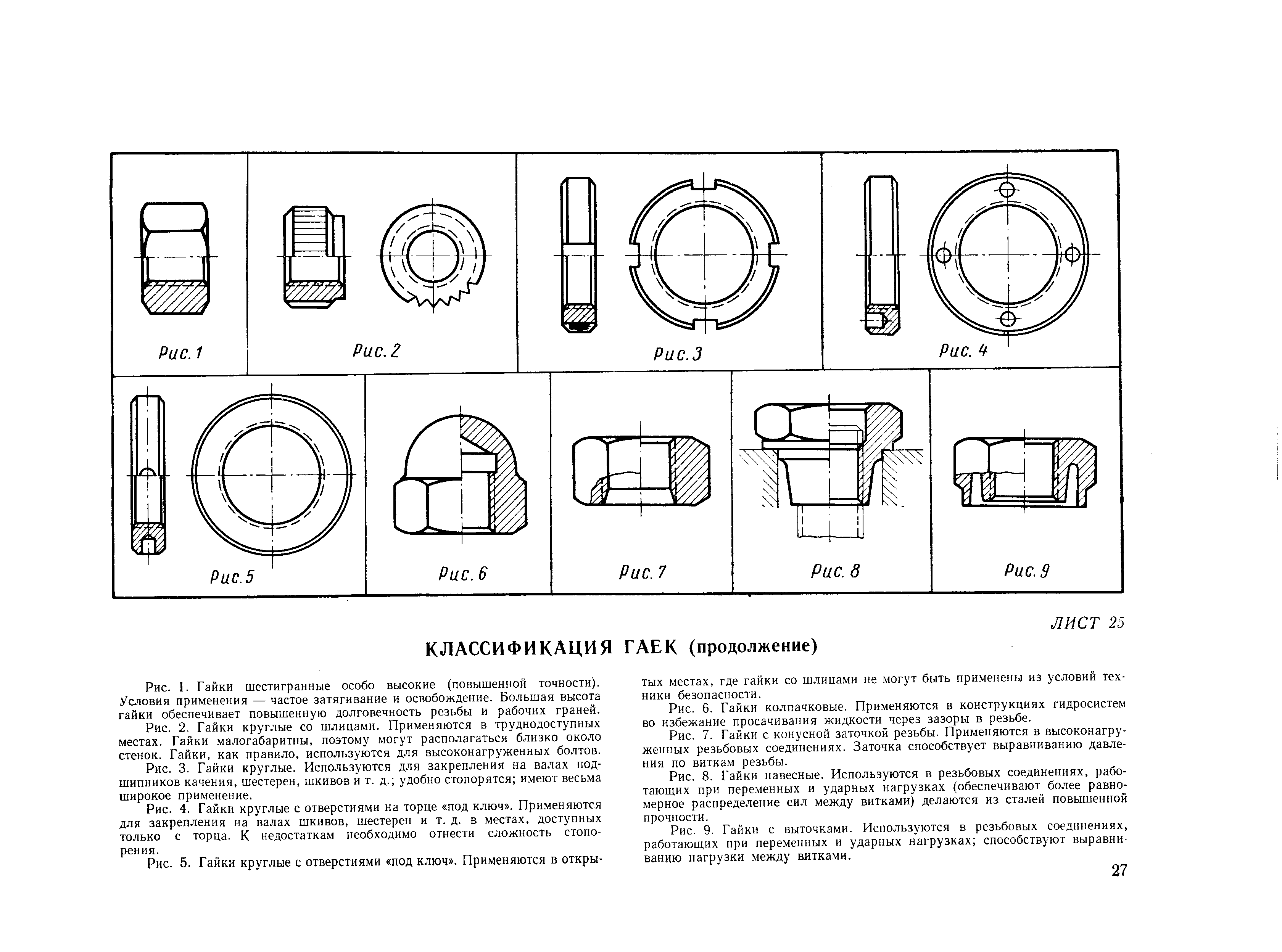 Гайка круглая шлицевая чертеж