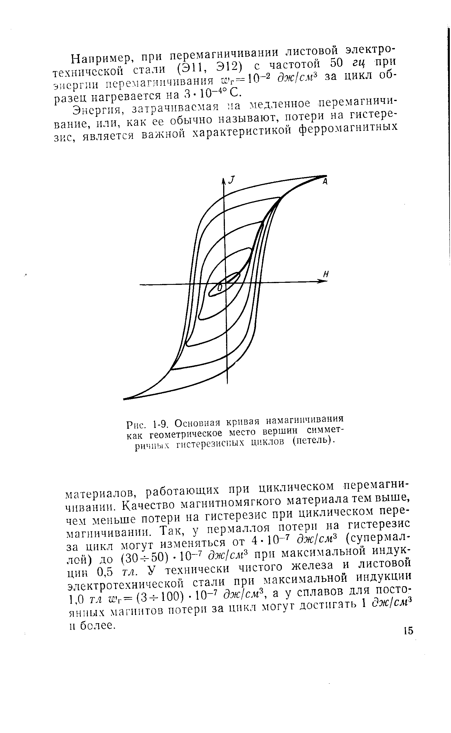 Рис. 1-9. Основная кривая намагничивания как <a href="/info/477235">геометрическое место</a> вершин симмет-рнчиых <a href="/info/312452">гистерезисных циклов</a> (петель).
