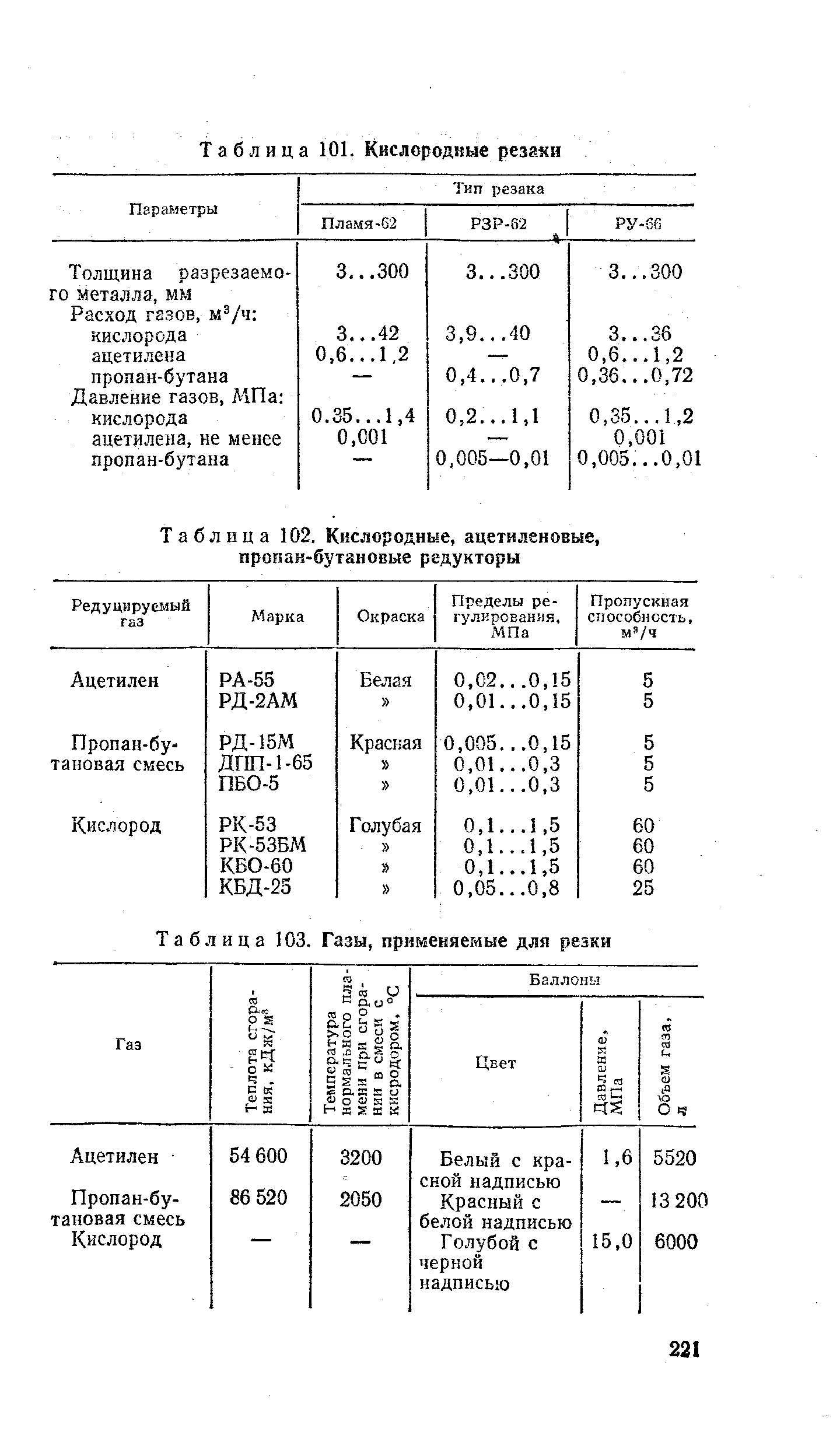 Таблица 102. Киыородные, ацетиленовые, пропан-бутановые редукторы
