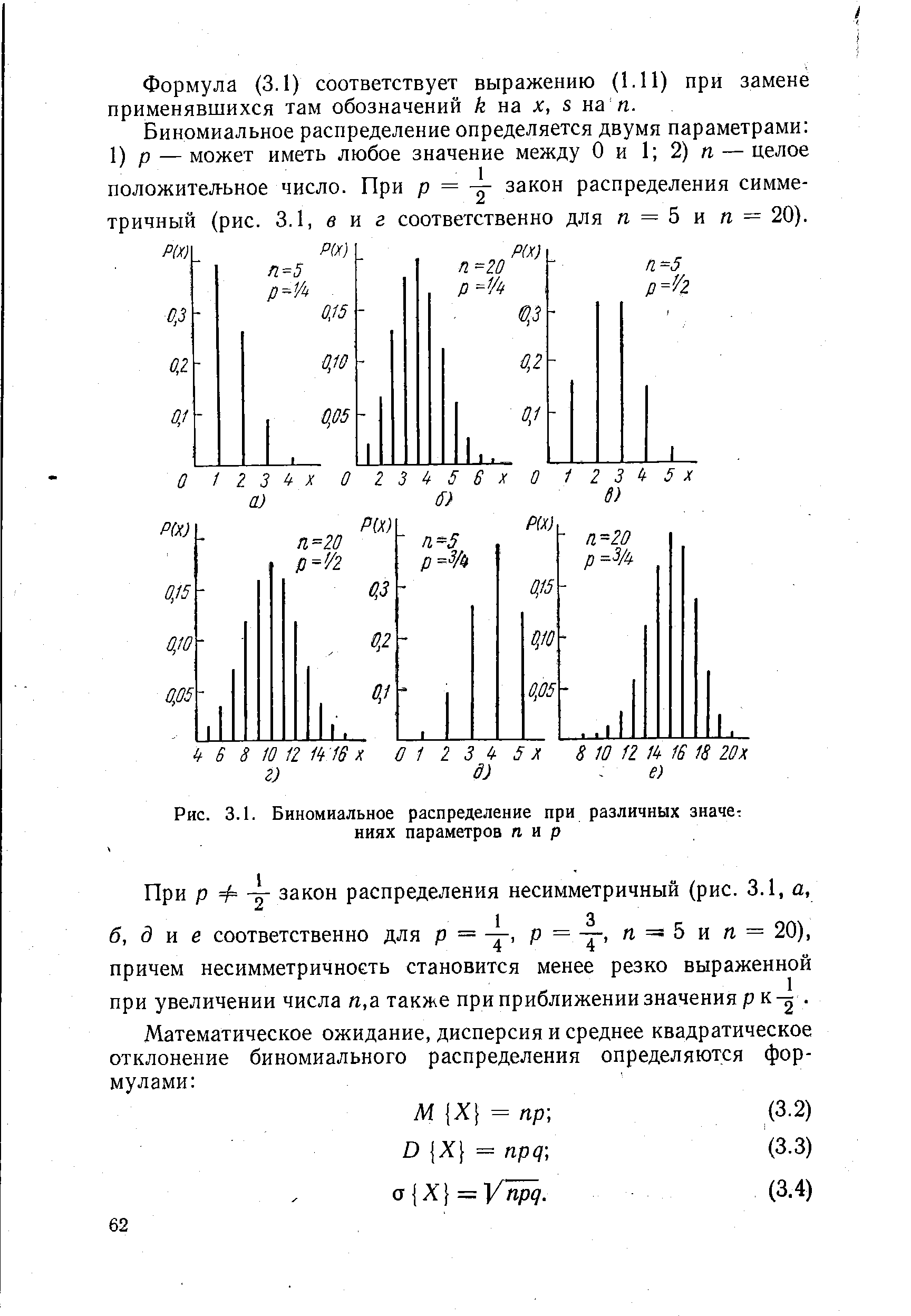 Рис. 3.1. Биномиальное распределение при различных значе ниях параметров лир
