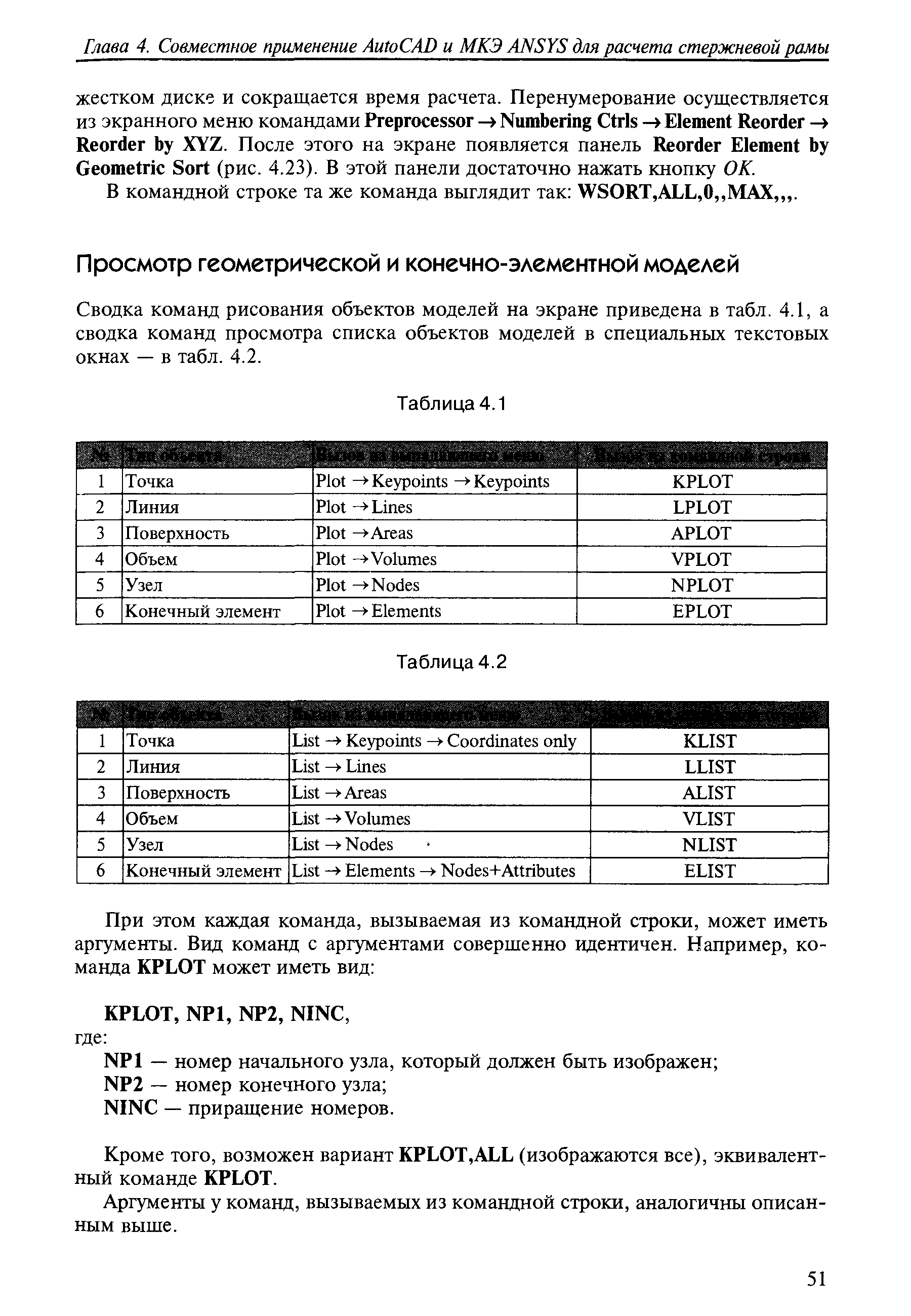 Сводка команд рисования объектов моделей на экране приведена в табл. 4.1, а сводка команд просмотра списка объектов моделей в специальных текстовых окнах — в табл. 4.2.
