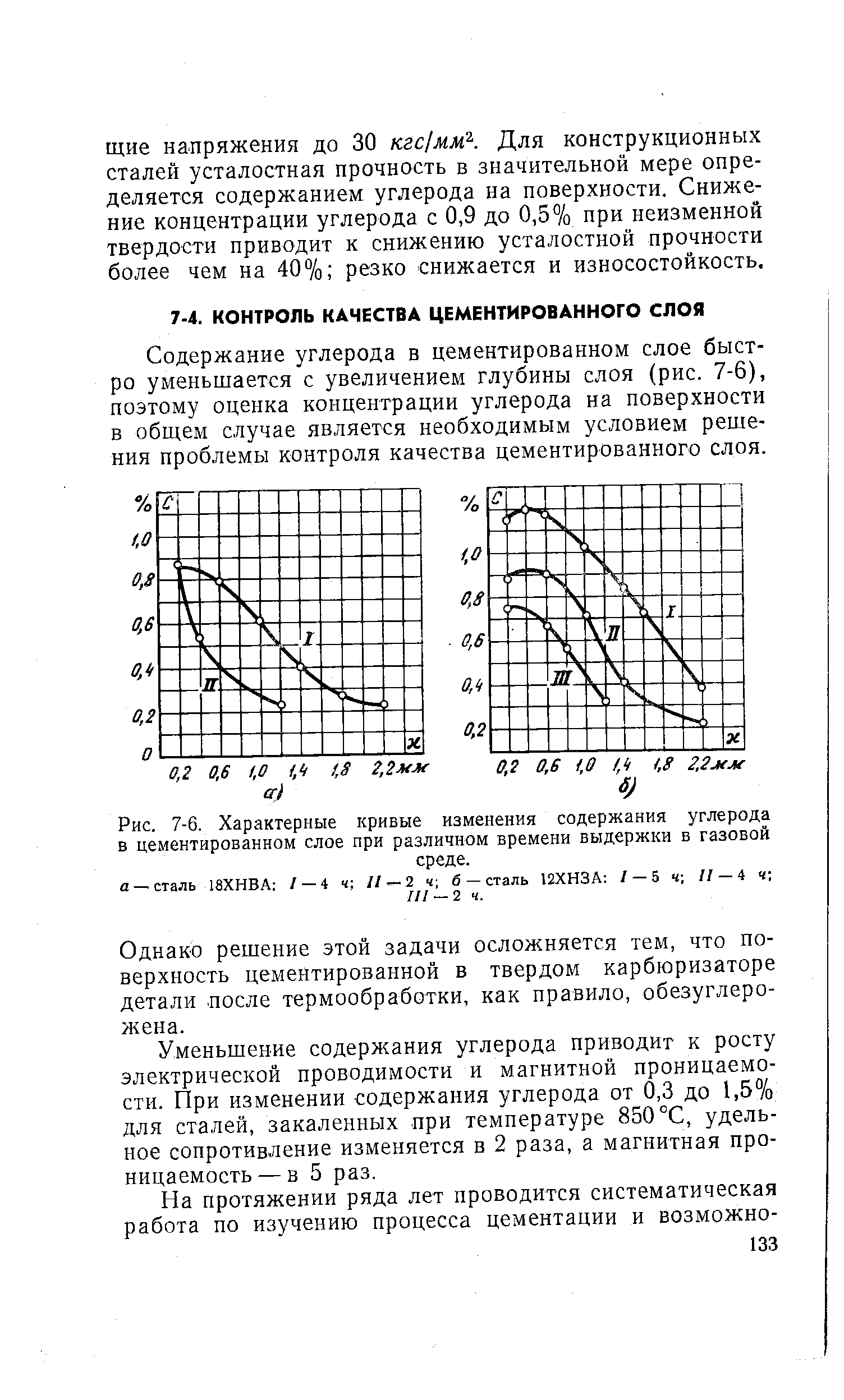 Рис. 7-6. Характерные кривые изменения содержания углерода в цементированном слое при различном времени выдержки в газовой
