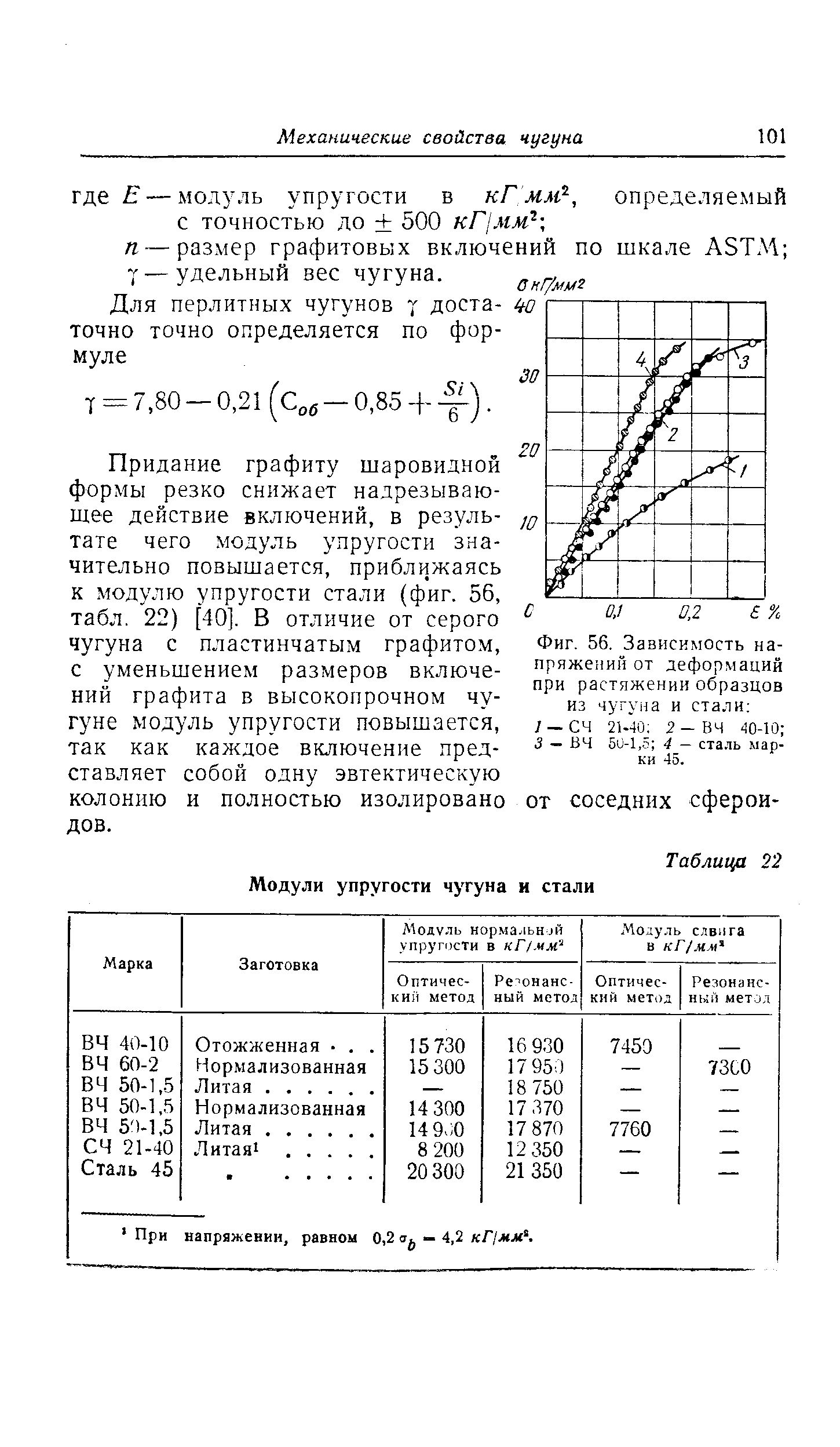 Упругость стали. Модуль упругости чугуна МПА. Модуль упругости при растяжении стали. Модуль упругости чугуна СЧ 20 МПА. Модуль упругости стали и чугуна.