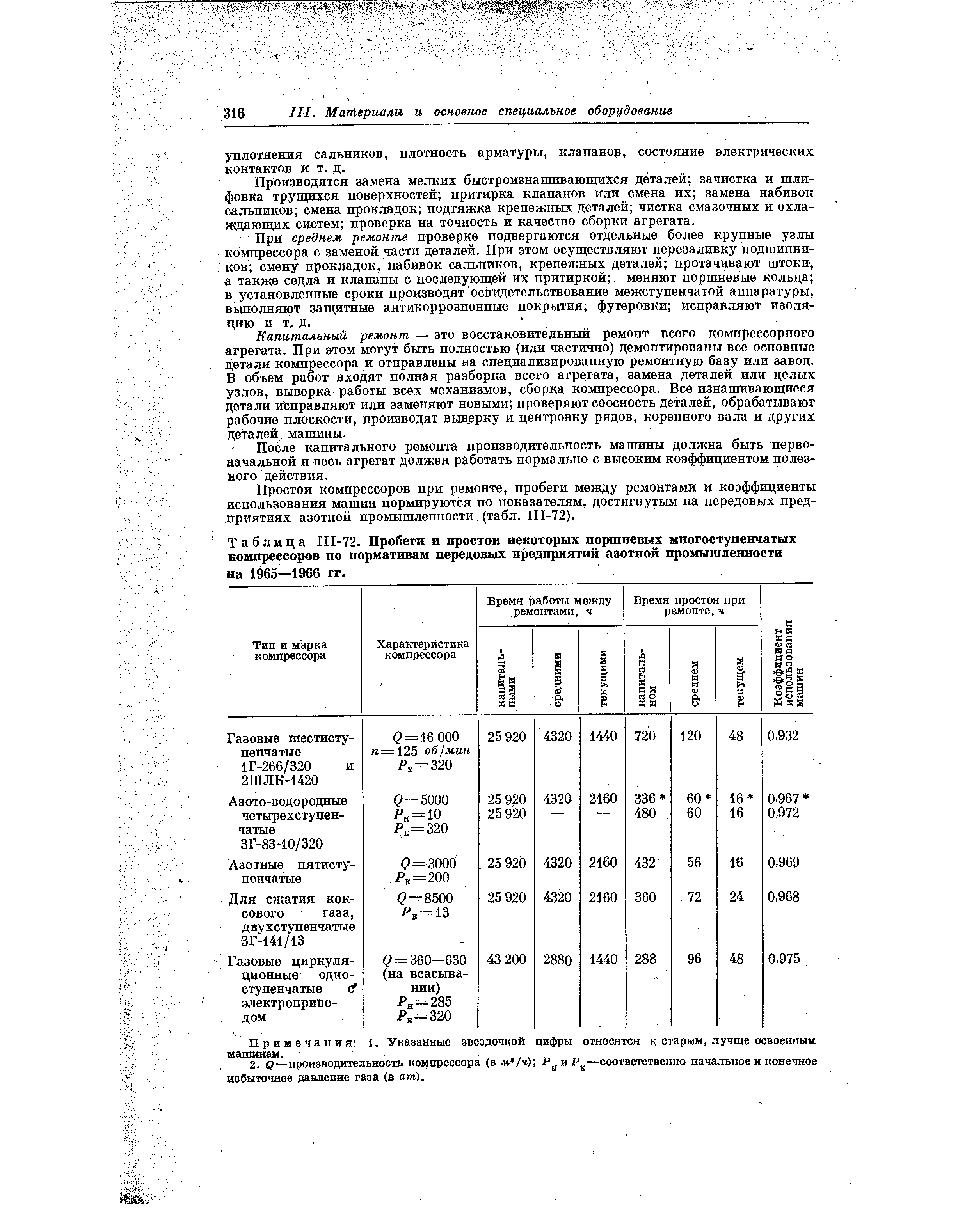 Таблица 111-72. Пробеги и простои некоторых поршневых мвогоступетатых компрессоров по нормативам передовых предприятий азотной промышленности на 1965—1966 гг.
