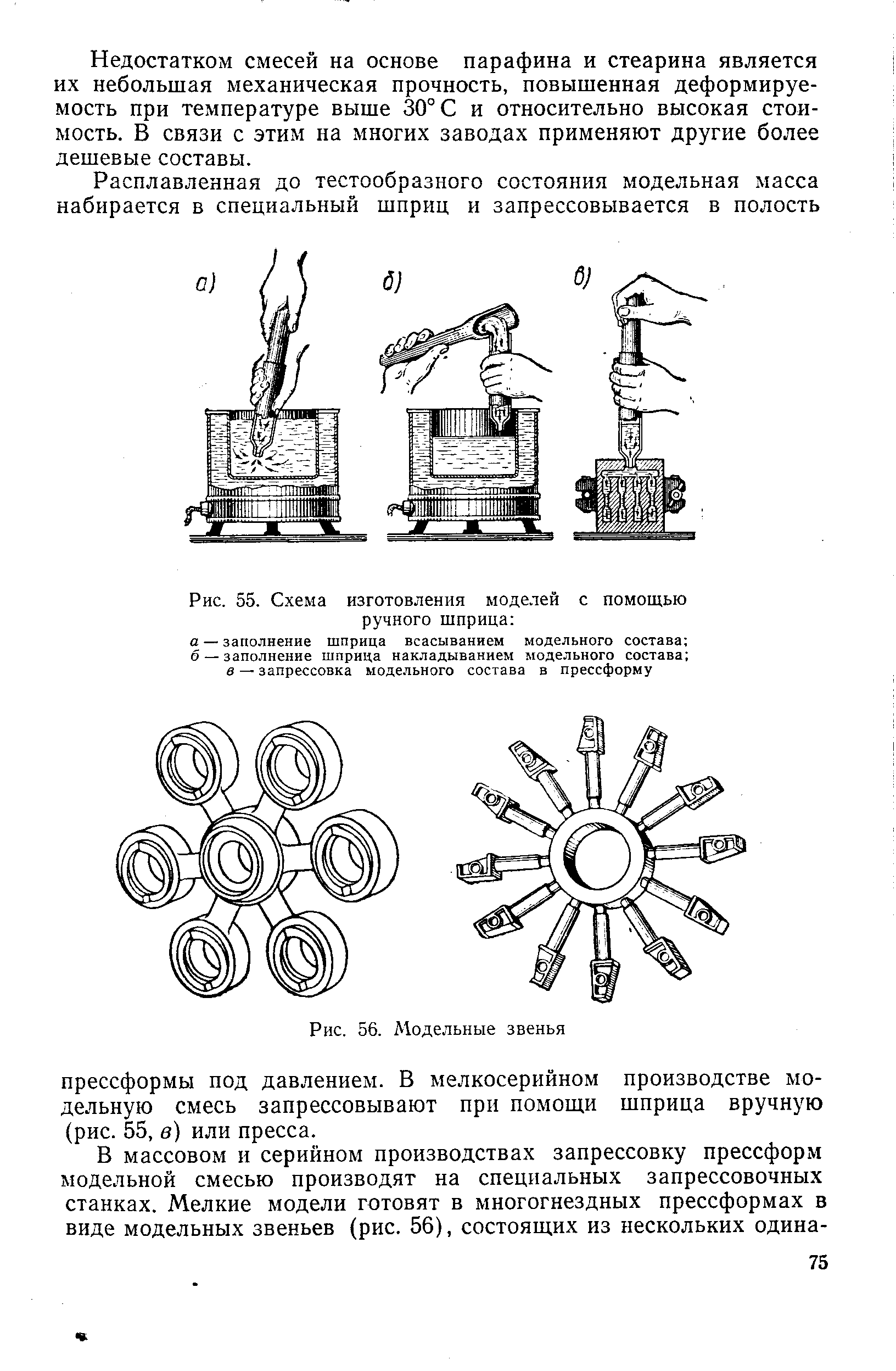 Рис. 55. Схема <a href="/info/55724">изготовления моделей</a> с помощью ручного шприца а — заполнение шприца всасыванием модельного состава б — заполнение шприца накладыванием модельного состава б — запрессовка модельного состава в прессформу
