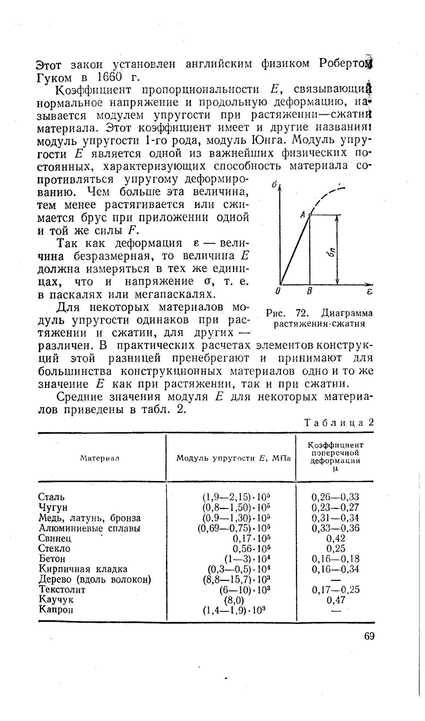 Модуль упругости график. Диаграмма растяжения стали модуль Юнга. Модуль упругости на растяжение и сжатие. Модуль Юнга таблица материалов. Модуль упругости Юнга таблица.