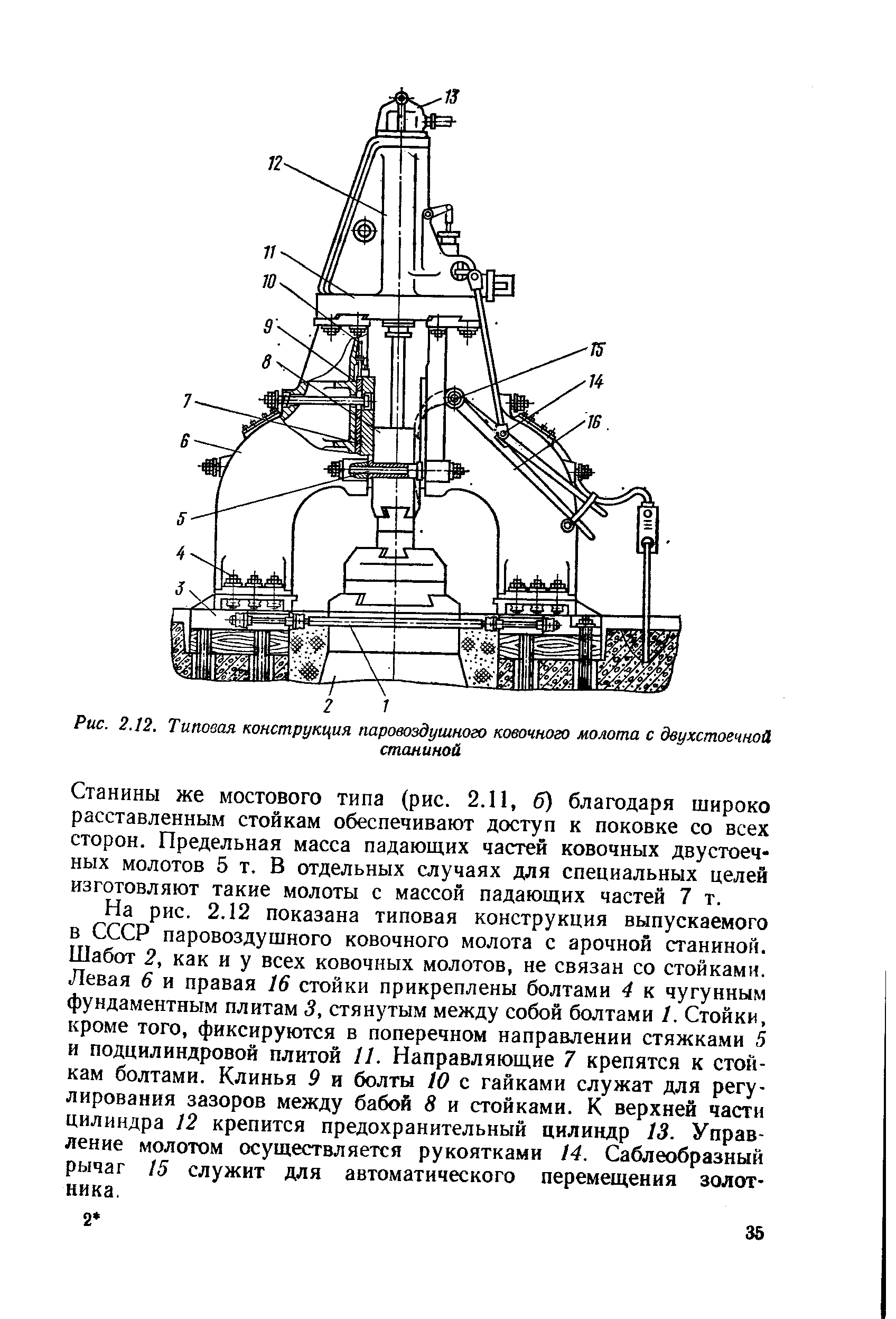 Кинематическая схема паровоздушного молота арочного типа