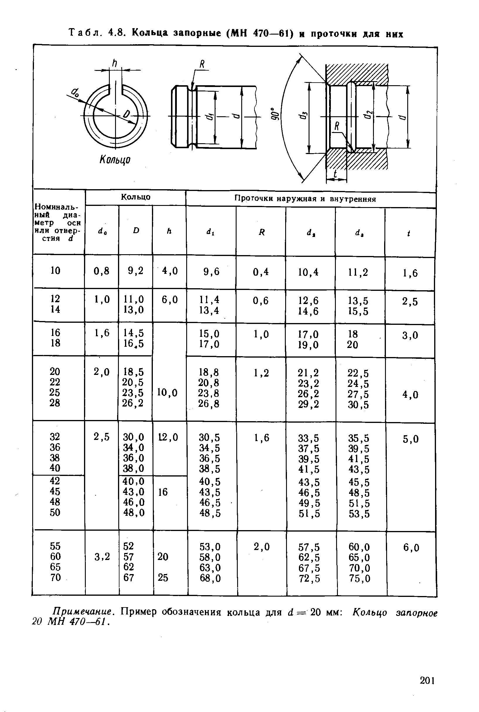Табл. 4.8. Кольца запорные (МН 470—61) н проточки для них
