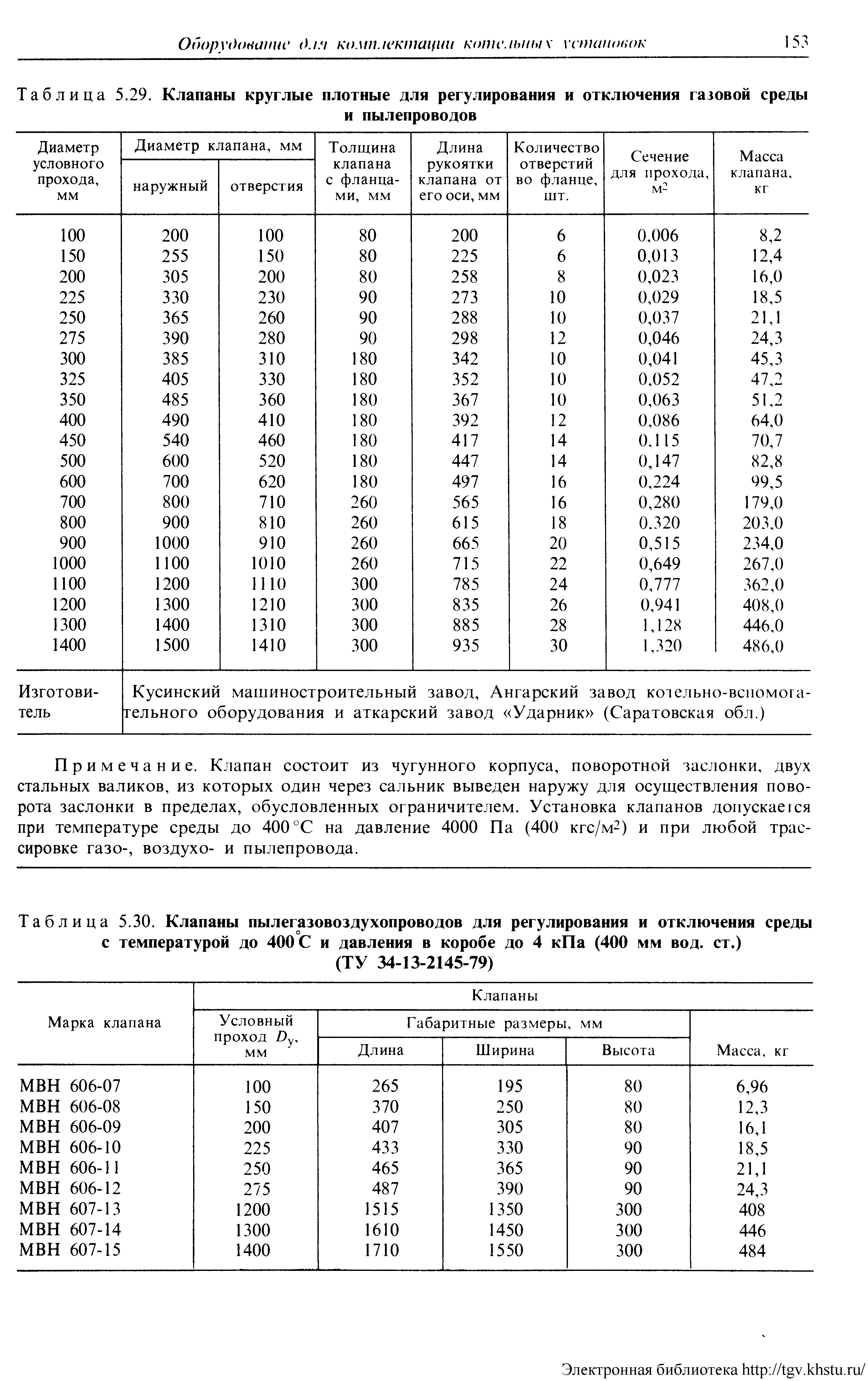 Количество отверстий во фланце, щт.
