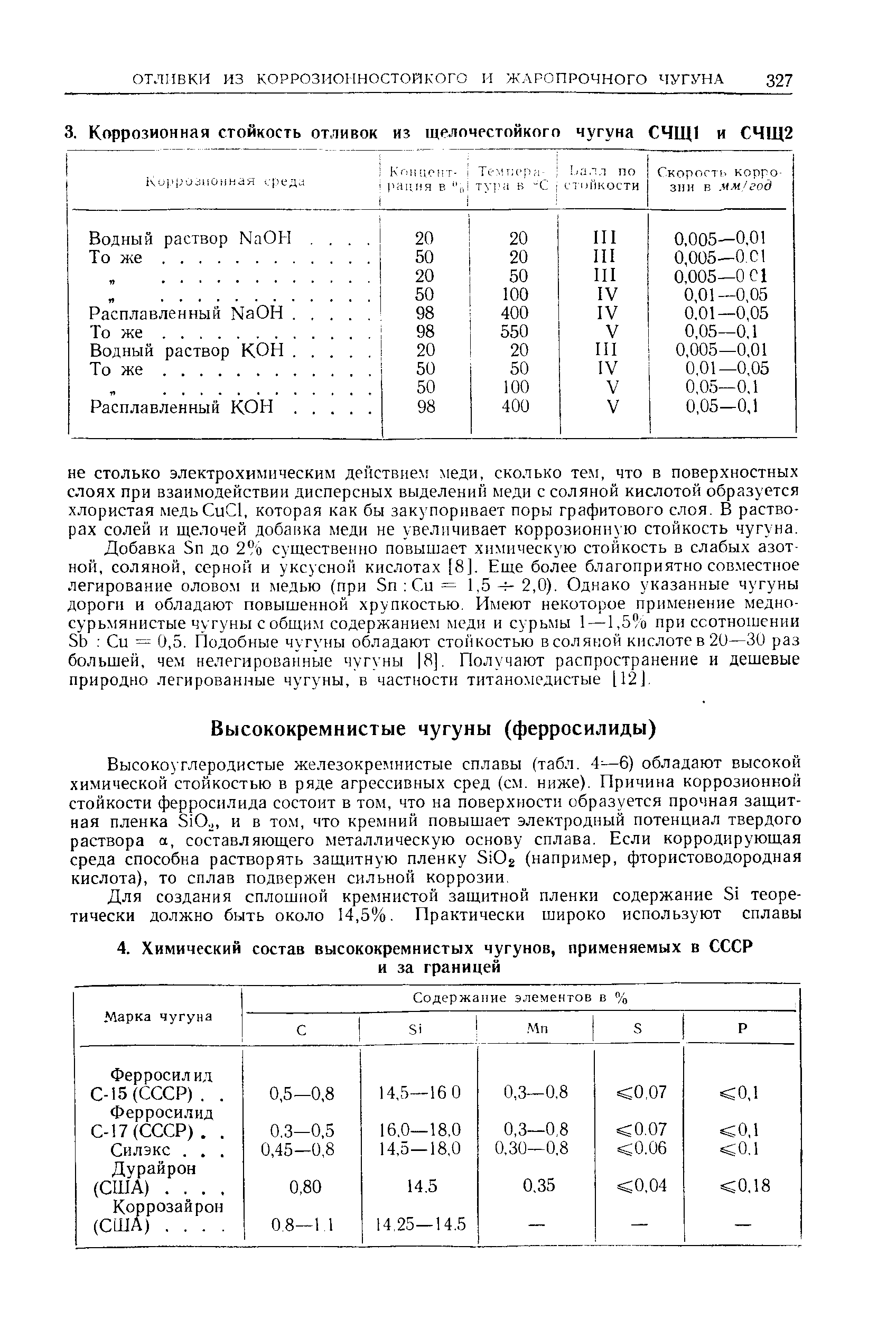 Высокоуглеродистые железокремнистые сплавы (табл. 4 —6) обладают высокой химической стойкостью в ряде агрессивных сред (см. ниже). Причина коррозионной стойкости ферросилида состоит в том, что на поверхности образуется прочная защитная пленка 510 , и в том, что кремний повышает электродный потенциал твердого раствора а, составляющего металлическую основу сплава. Если корродирующая среда способна растворять защитную пленку 8102 (например, фтористоводородная кислота), то сплав подвержен сильной коррозии.
