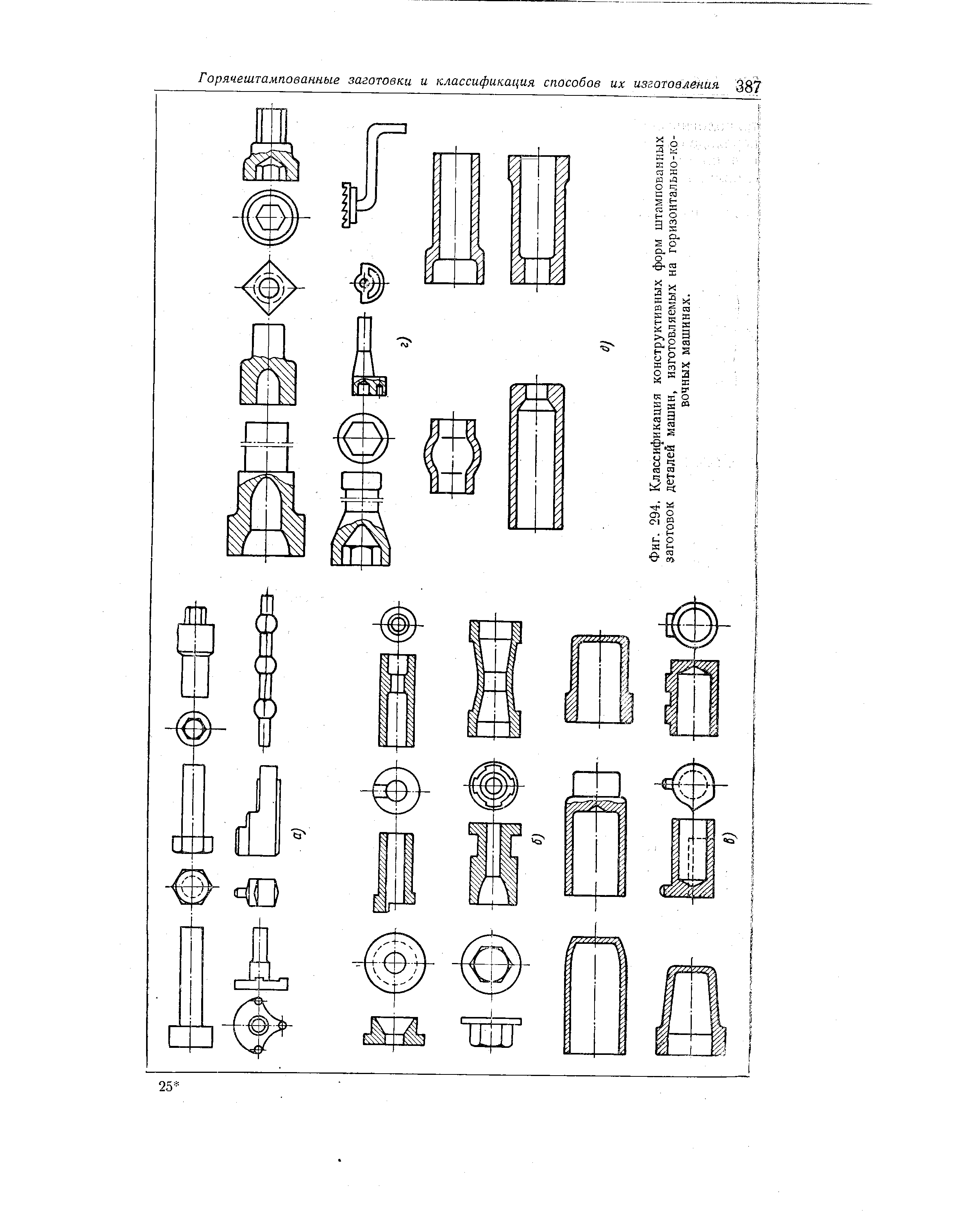 Элементы формы детали