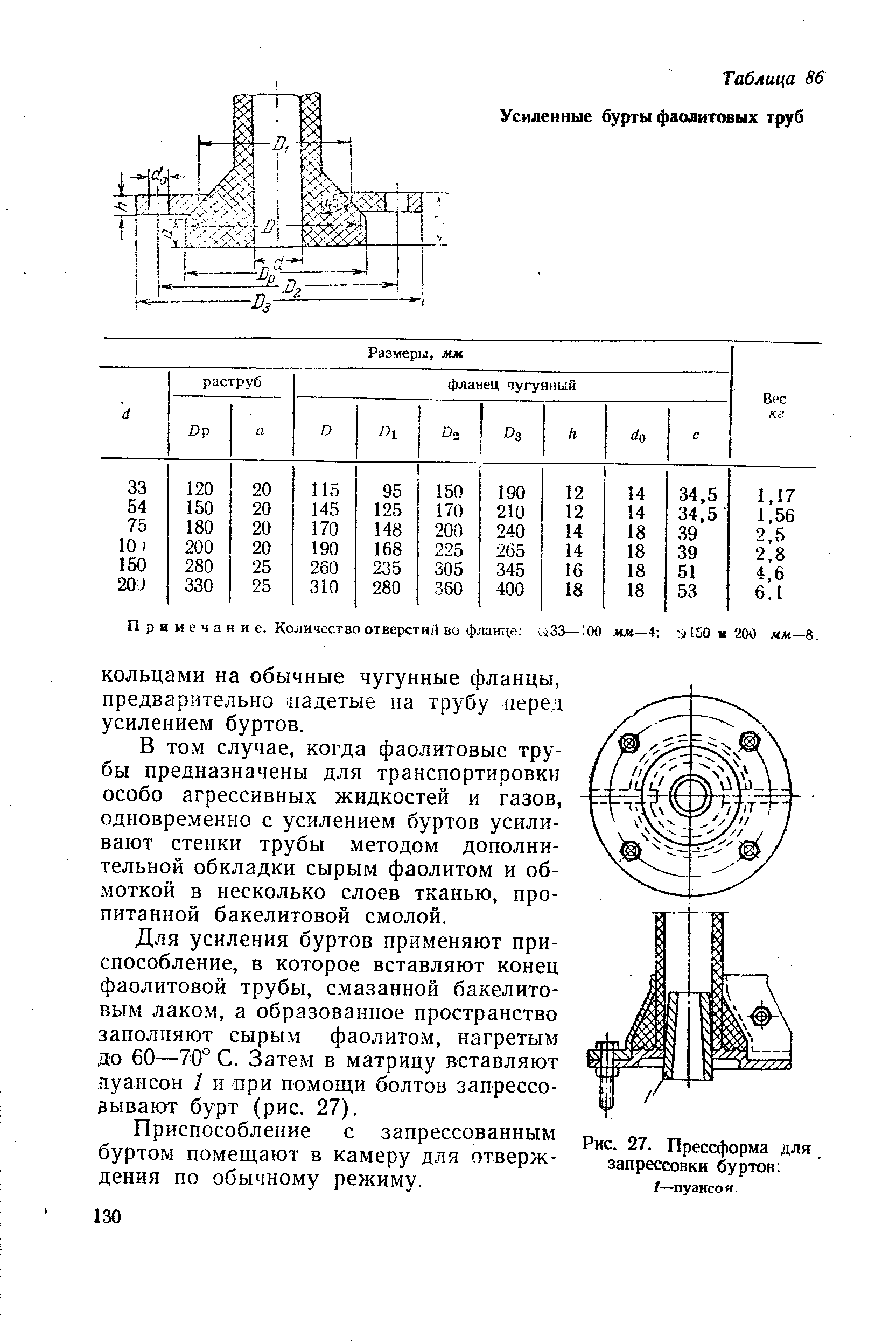 Таблица 86 Усиленные бурты фаолитовых труб
